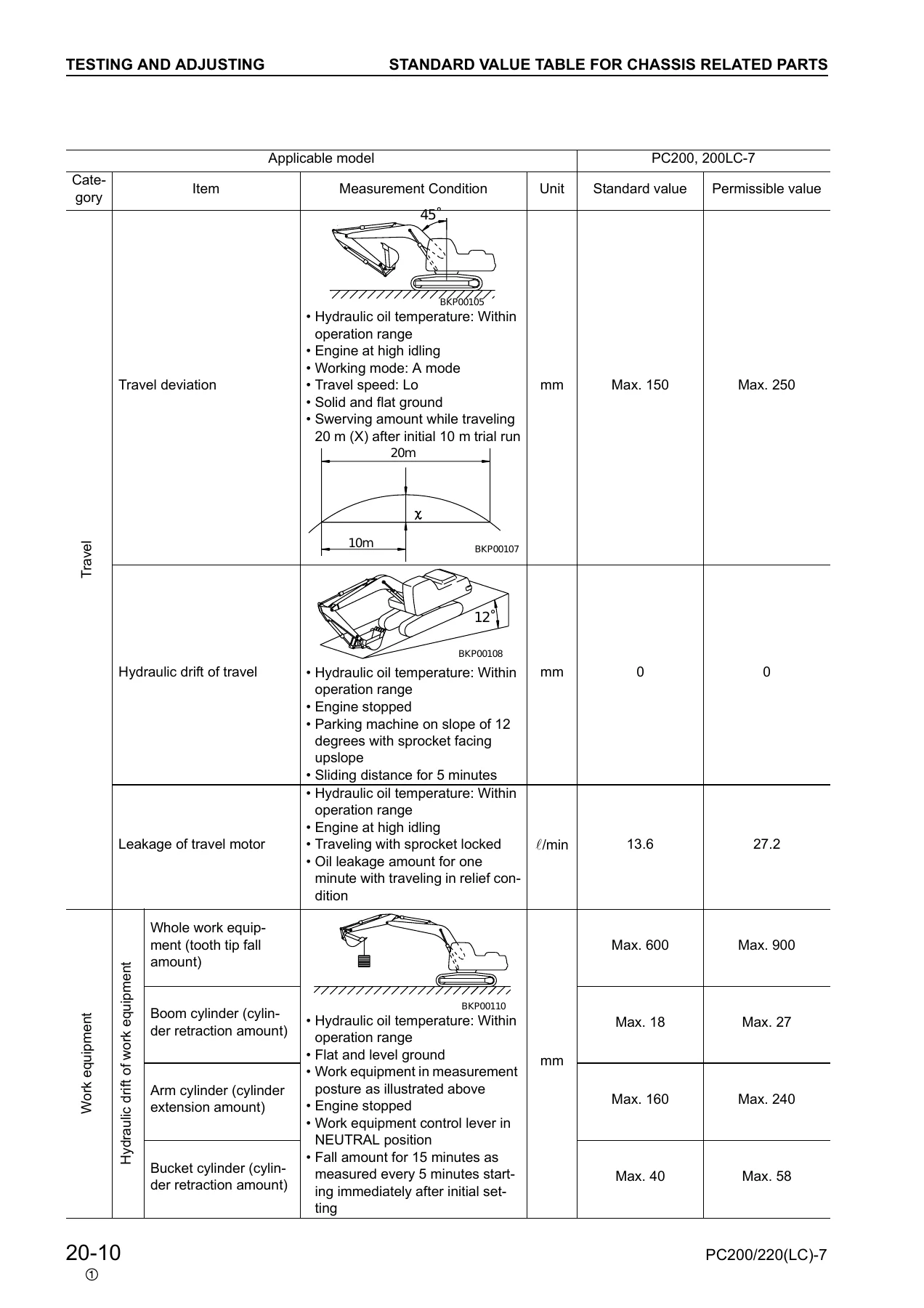 Komatsu PC200-7 PC200LC-7 PC220-7 PC220LC-7 Excavator Shop Manual - Testing & Adjusting Troubleshooting PDF - Image 2