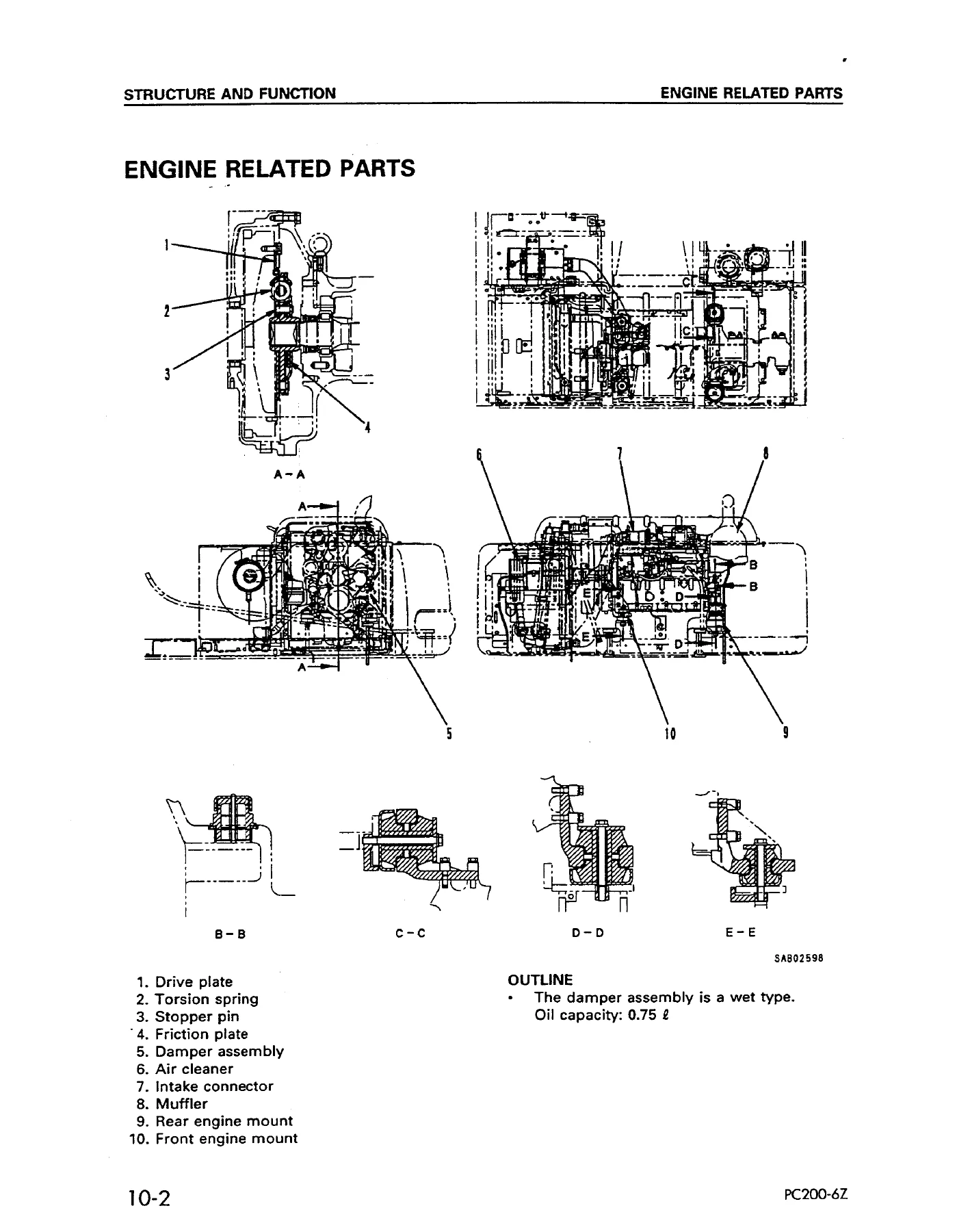 Komatsu PC200LC-6 Hydraulic Excavator Shop Manual SEBM010202 - PDF Download - Image 2