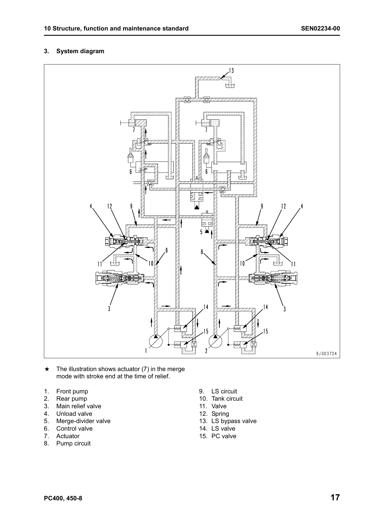 Komatsu PC400-8 PC400LC-8 PC450-8 PC450LC-8 Excavator Shop Manual SEN02223-03 - Image 3