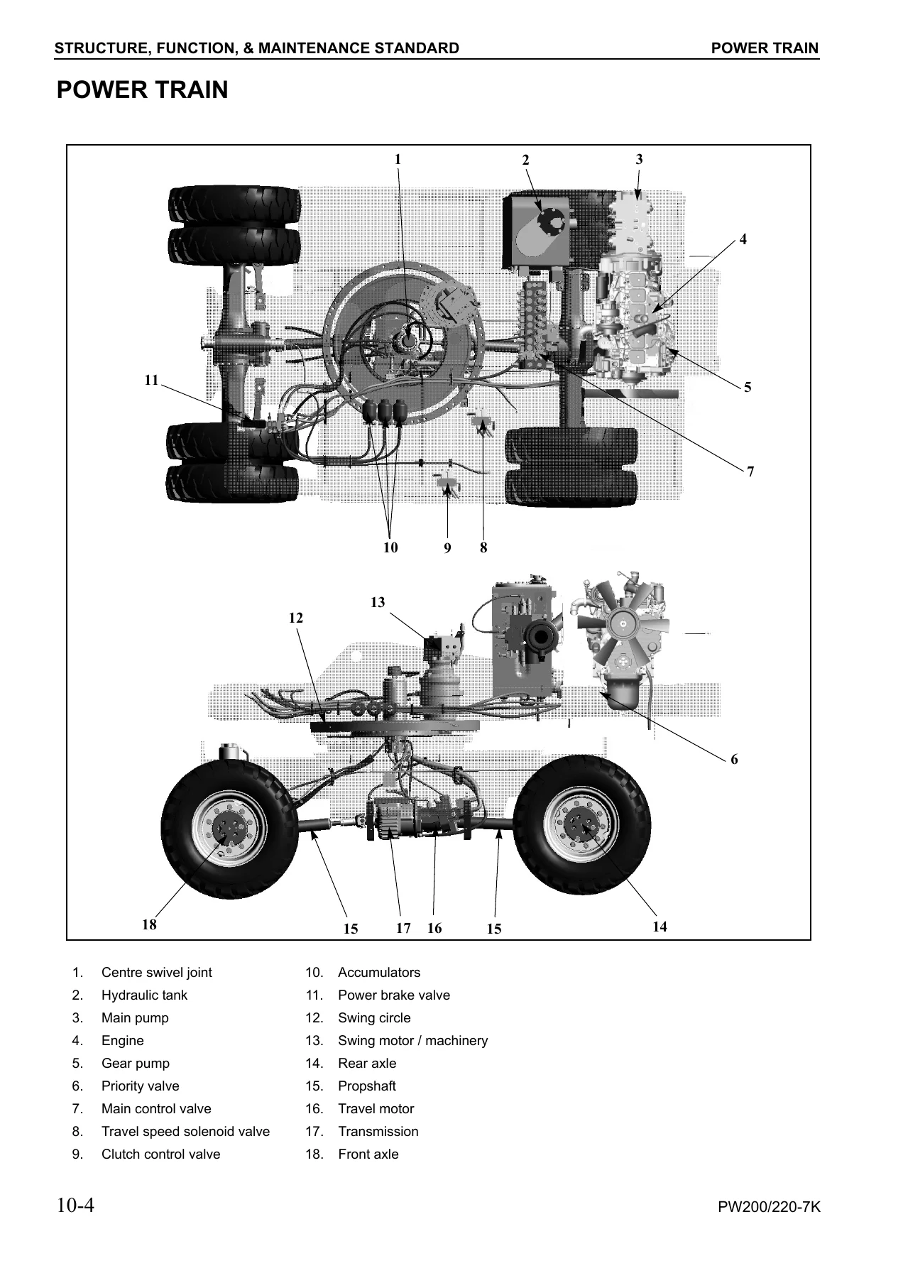Komatsu PW200-7K PW220-7K Shop Manual - Full PDF Service & Repair Guide (K40001+) - Image 3