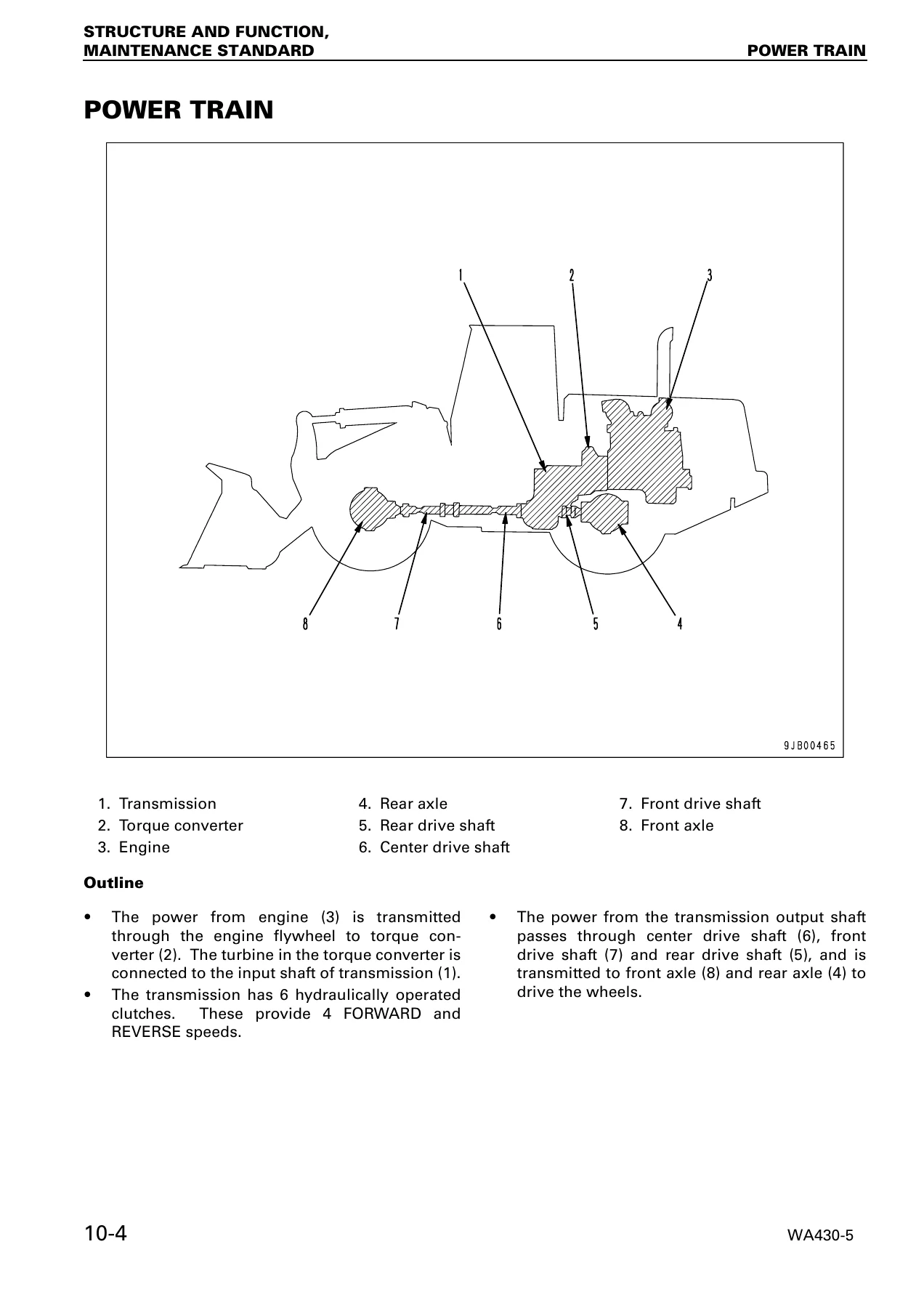 Komatsu WA430-5 Wheel Loader Shop Manual - Full PDF Download - Image 2