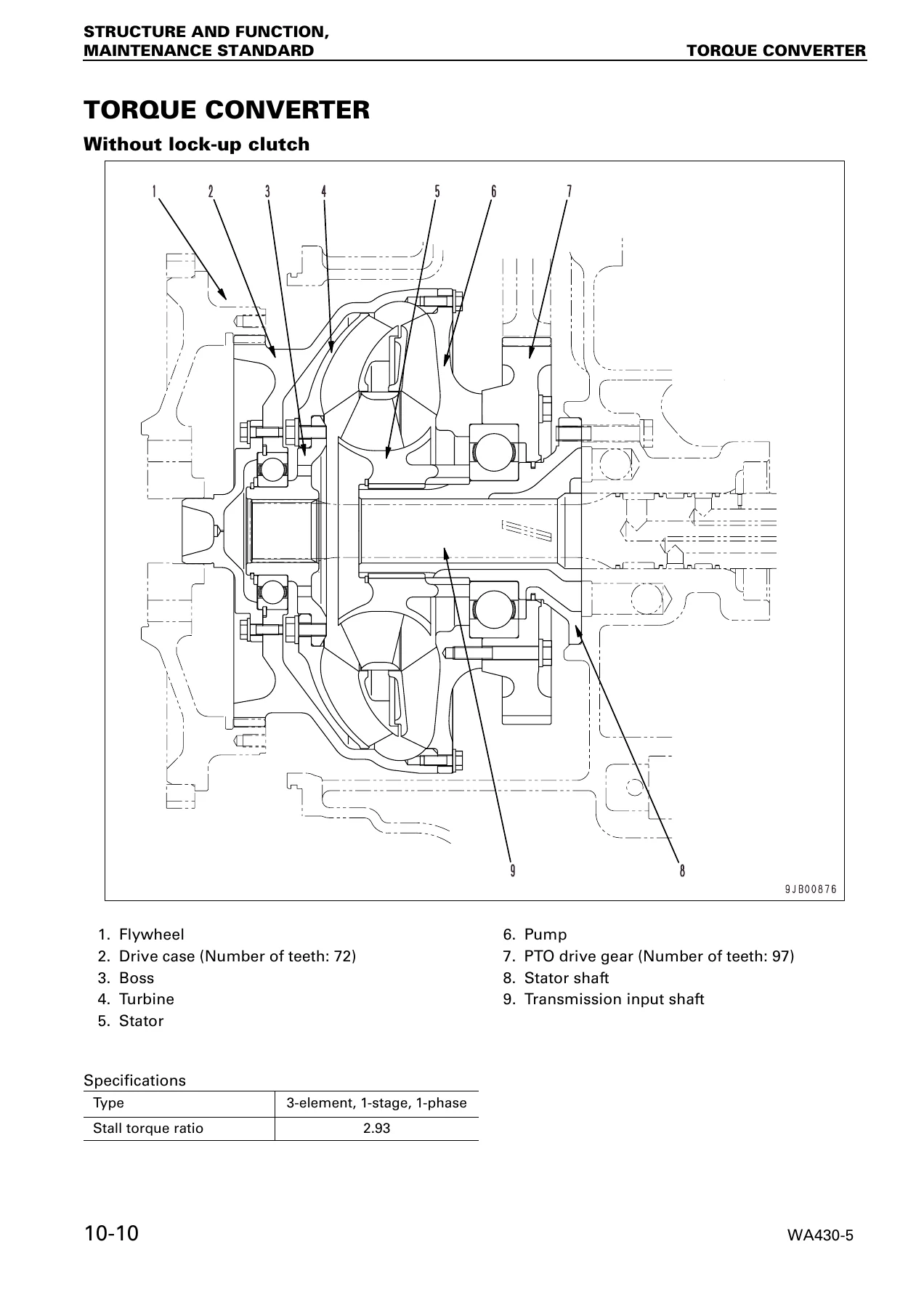 Komatsu WA430-5 Wheel Loader Shop Manual - Full PDF Download - Image 3
