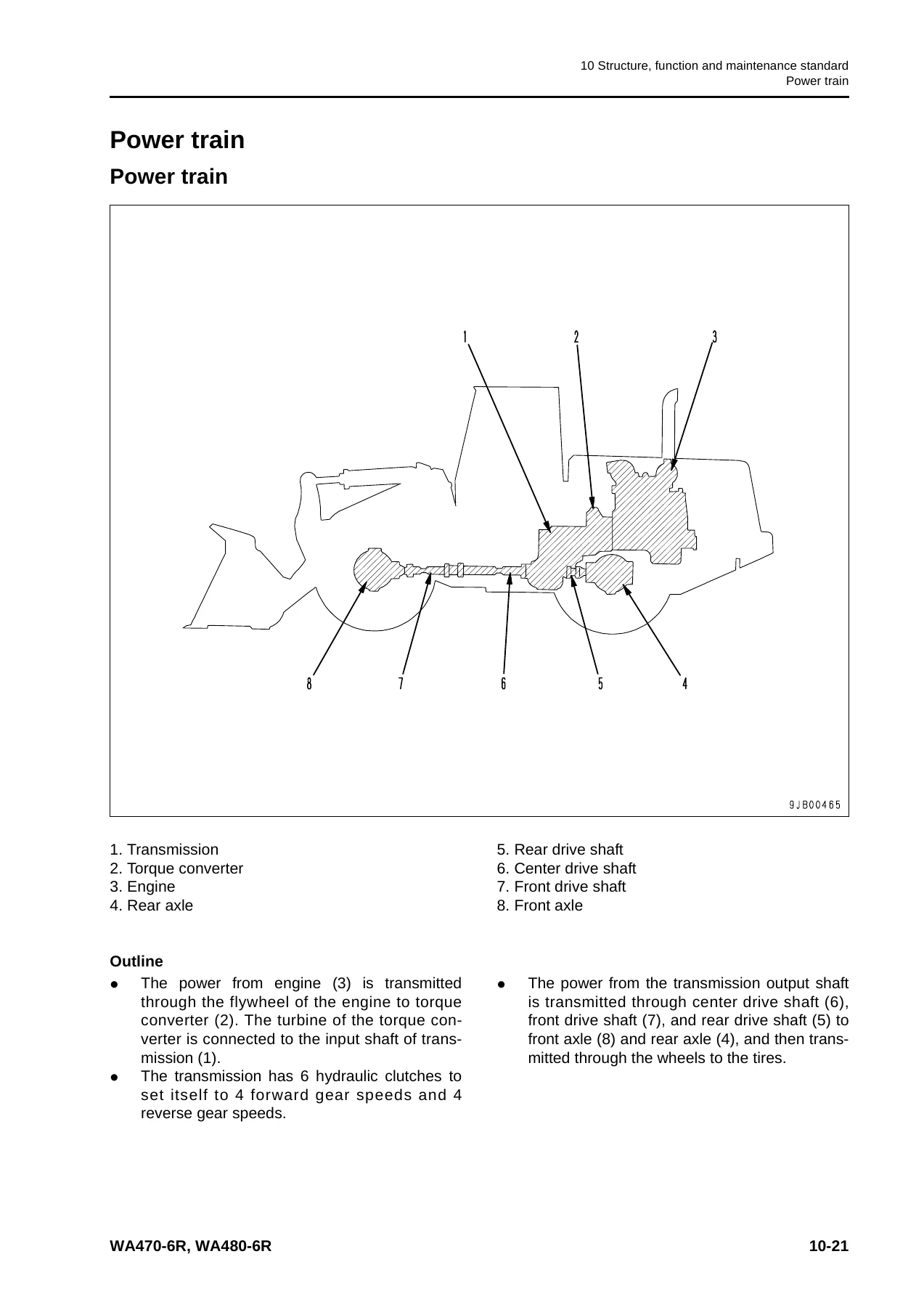 Komatsu WA470-6R WA480-6R Wheel Loader Shop Manual 2022 - PDF Repair Guide - Image 2