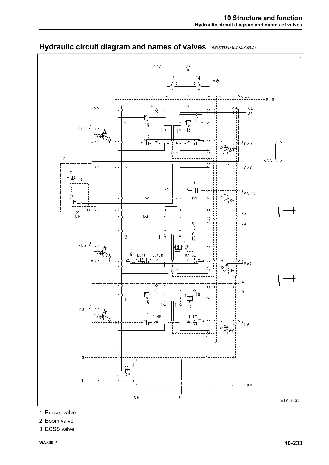 Komatsu WA500-7 Wheel Loader Shop Manual - SEN05693-03 PDF Download - Image 3