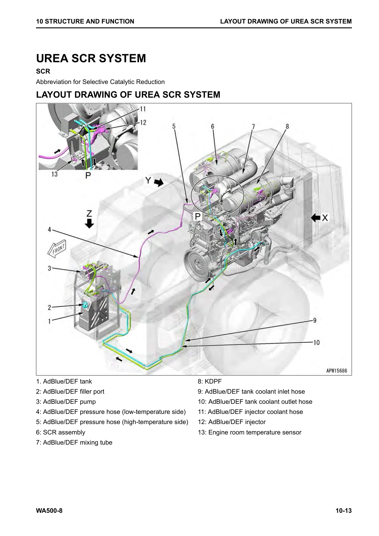 Komatsu WA500-8 Wheel Loader Shop Manual CEBM030802 - Repair & Service PDF - Image 3