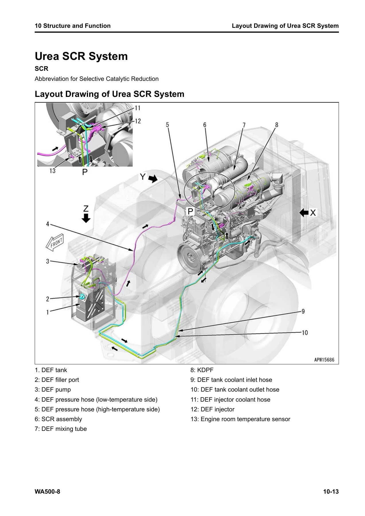 Komatsu WA500-8 Wheel Loader Shop Manual SEN06581-19 - Image 2