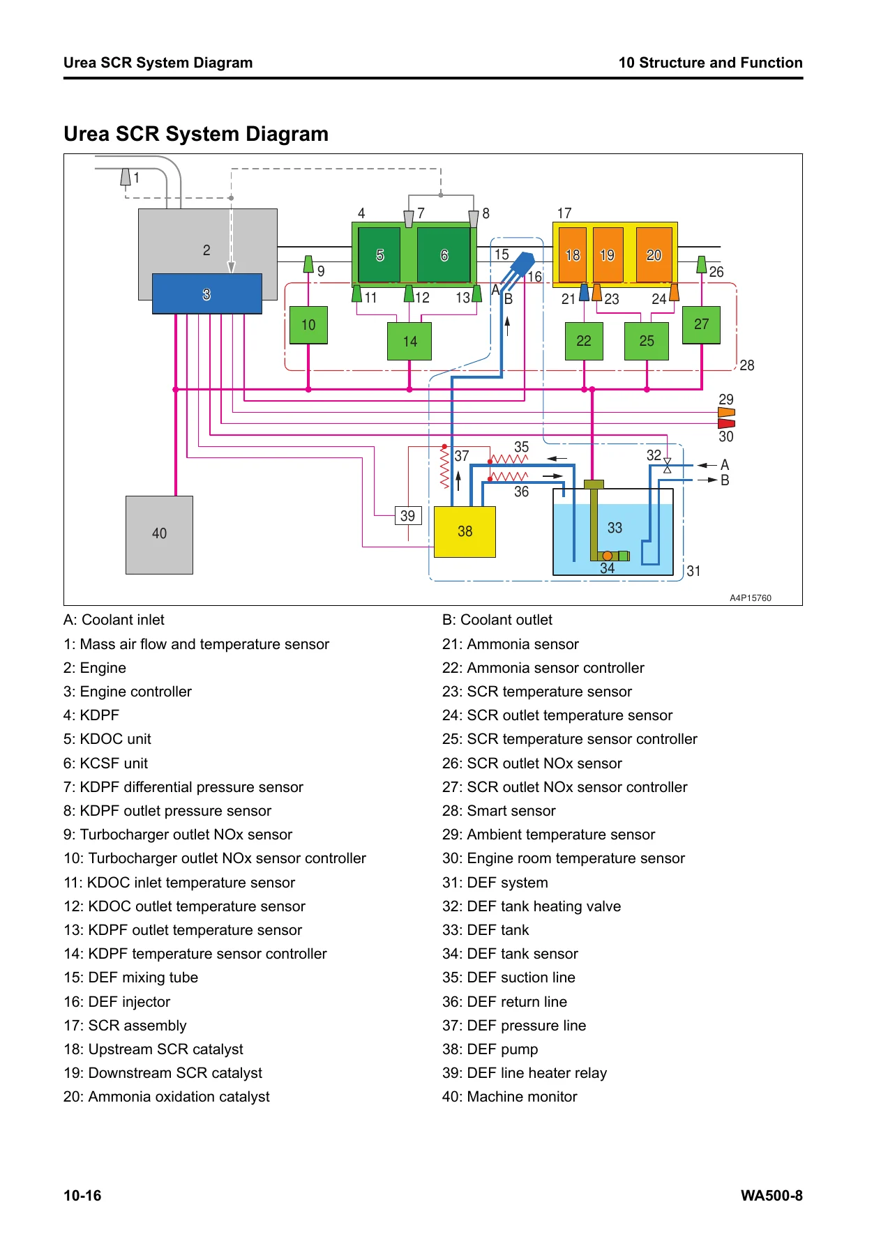 Komatsu WA500-8 Wheel Loader Shop Manual SEN06581-19 - Image 3