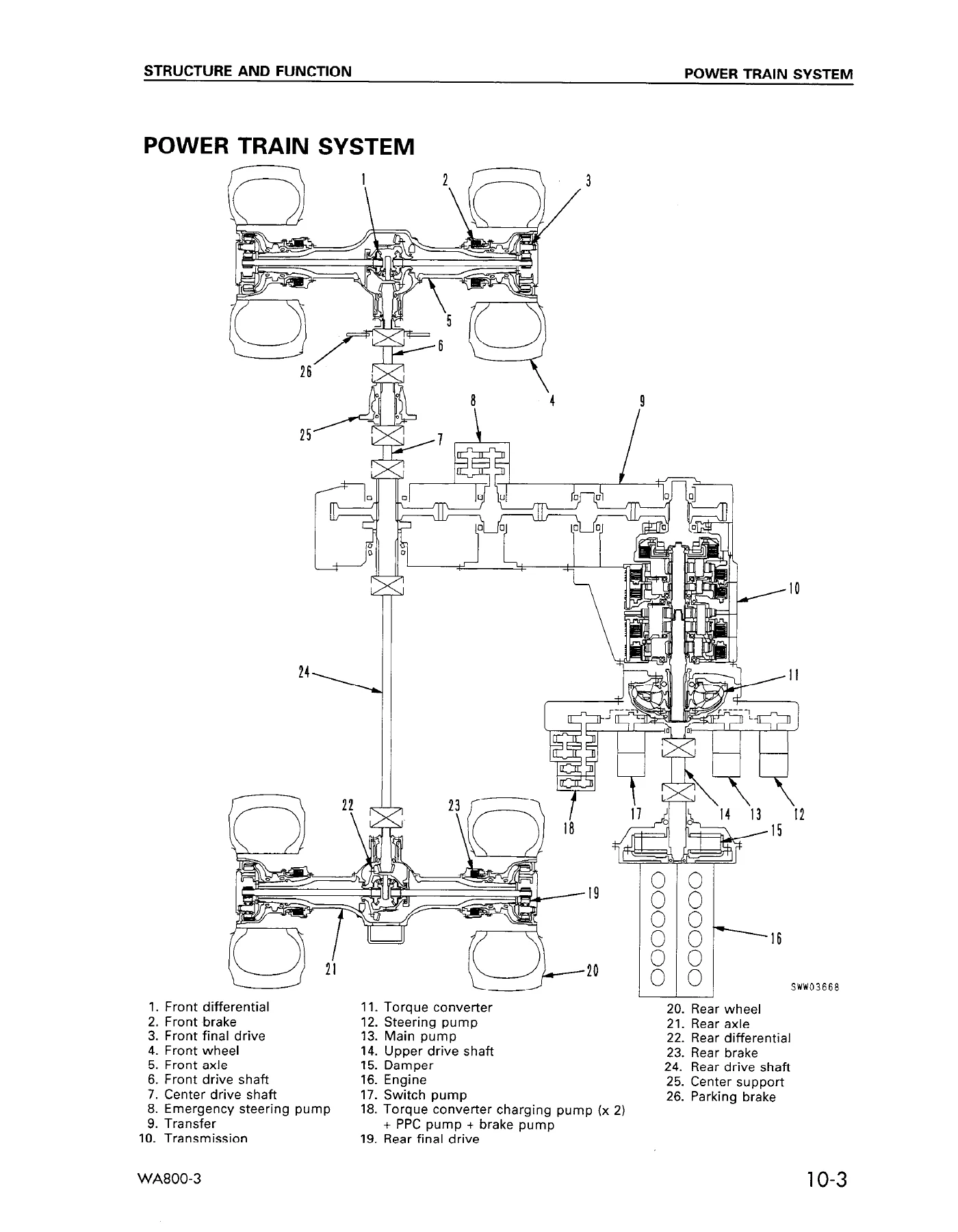 Komatsu WA800-3 Wheel Loader Shop Manual SEBM013409 - Complete Service, Repair & Troubleshooting Guide PDF - Image 3