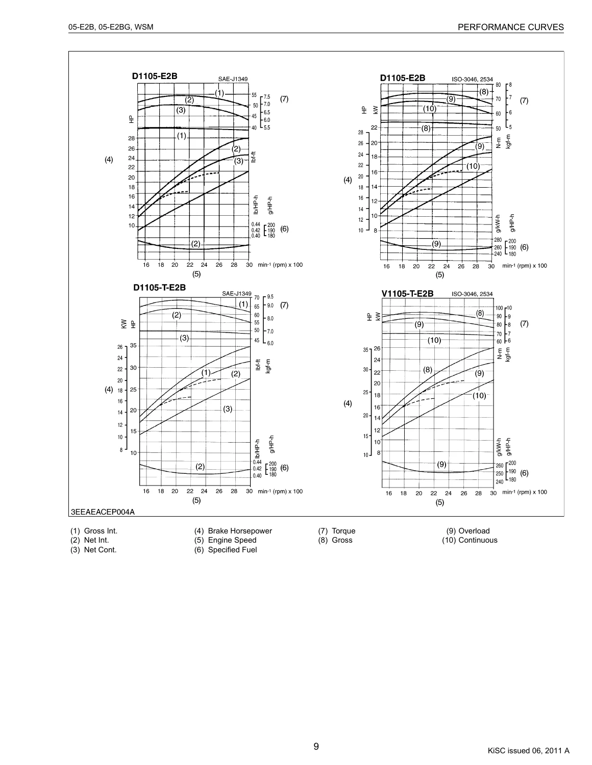 Kubota 05-E2B and 05-E2BG Series Diesel Engine Workshop Manual - Image 2