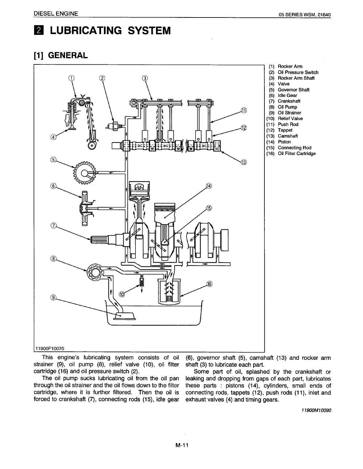 Kubota 05 Series Diesel Engine Workshop Manual – Toro 01090SL (1996) PDF Download - Image 3