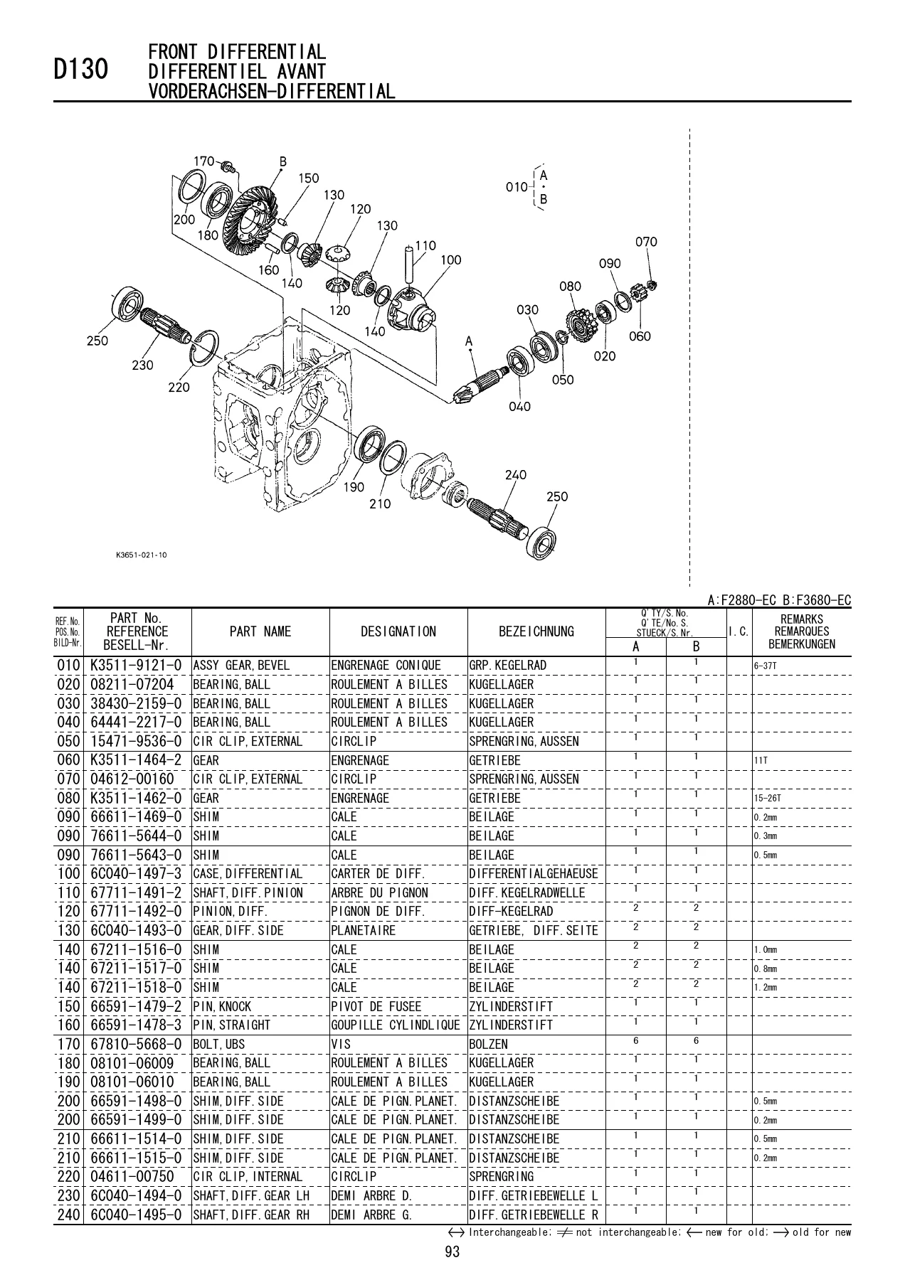 Kubota F2880-EC F3680-EC Front Mower Illustrated Parts List 97898-41712 PDF - Image 3
