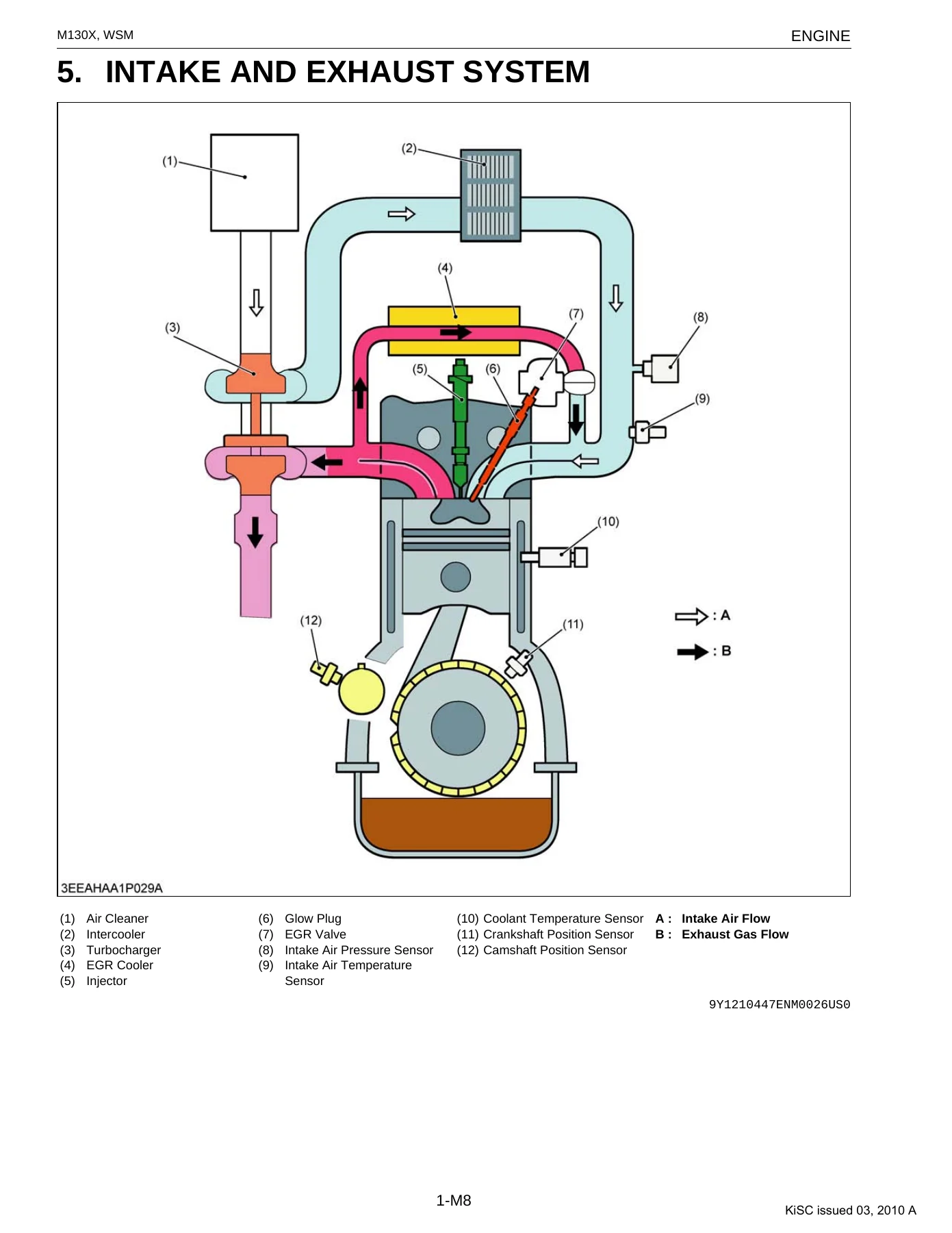 Kubota M130X Tractor Workshop Manual - 2010 Full Service Repair PDF - Image 2