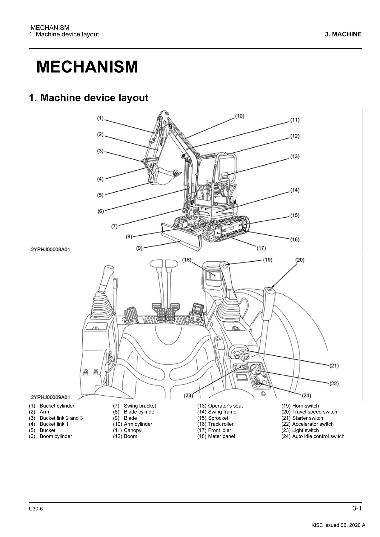 Kubota U30-6 Excavator Workshop Manual – WSM Service Repair PDF - Image 2