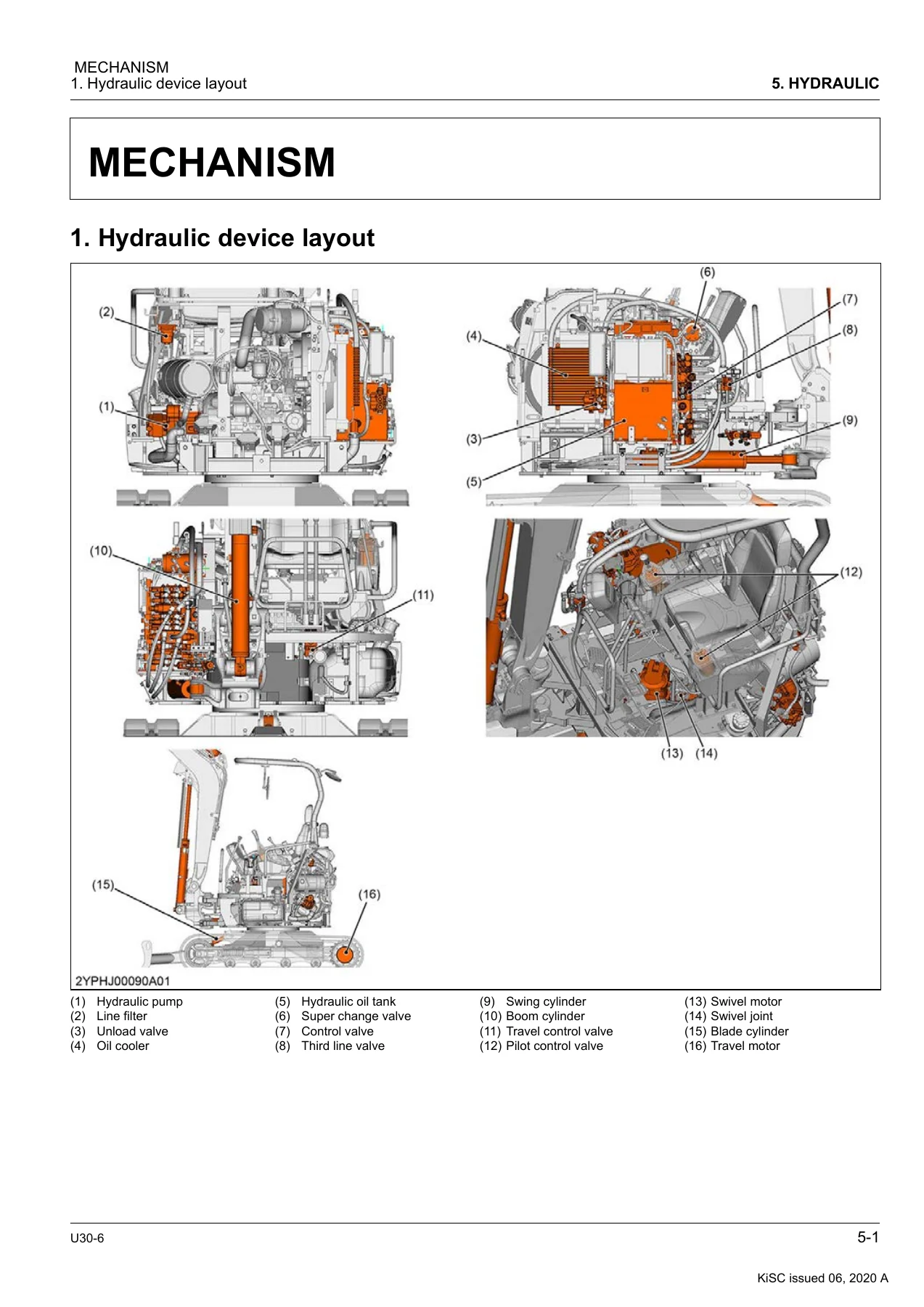 Kubota U30-6 Excavator Workshop Manual – WSM Service Repair PDF - Image 3