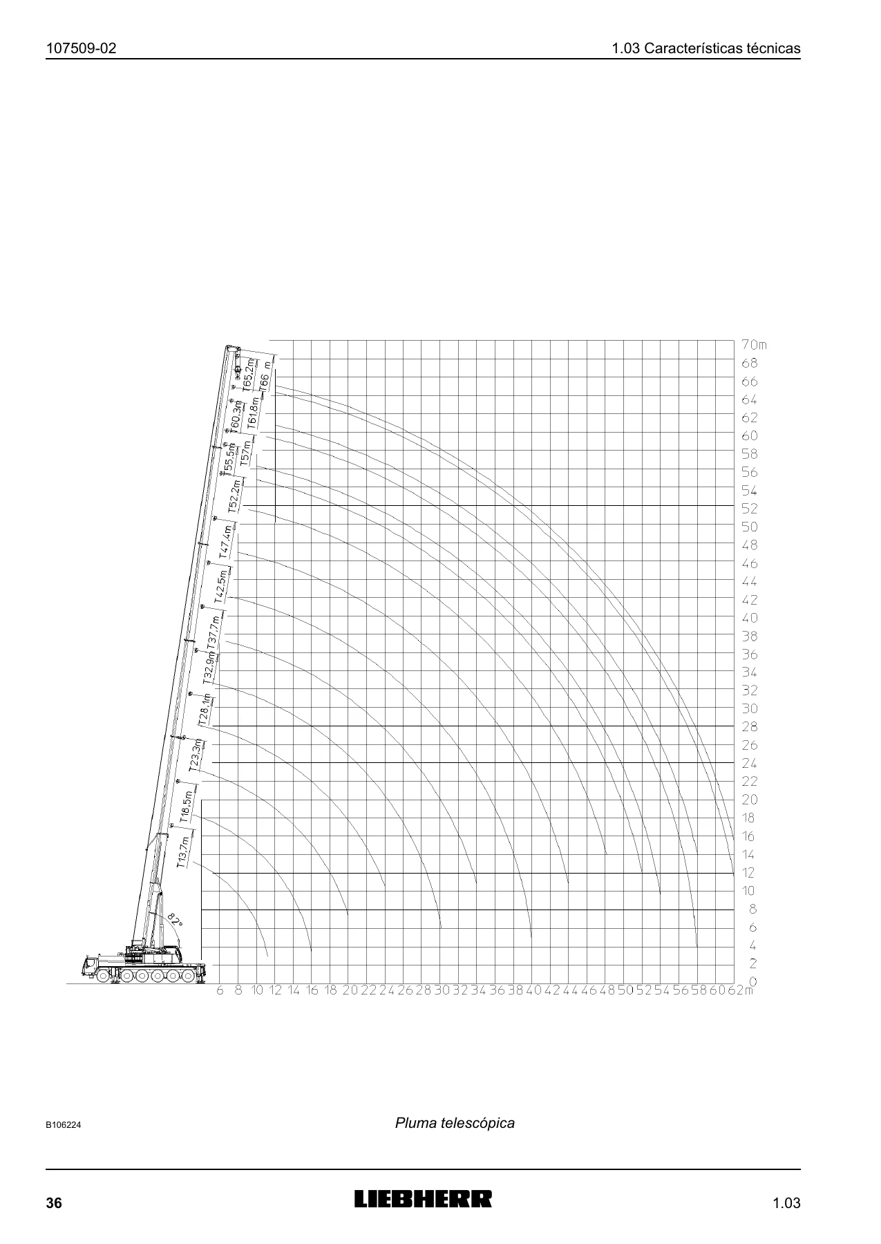 Liebherr LTM 1150-6.1 Manual de Instrucciones de Uso - Grúa Telescópica Automotriz (Español) - Image 3