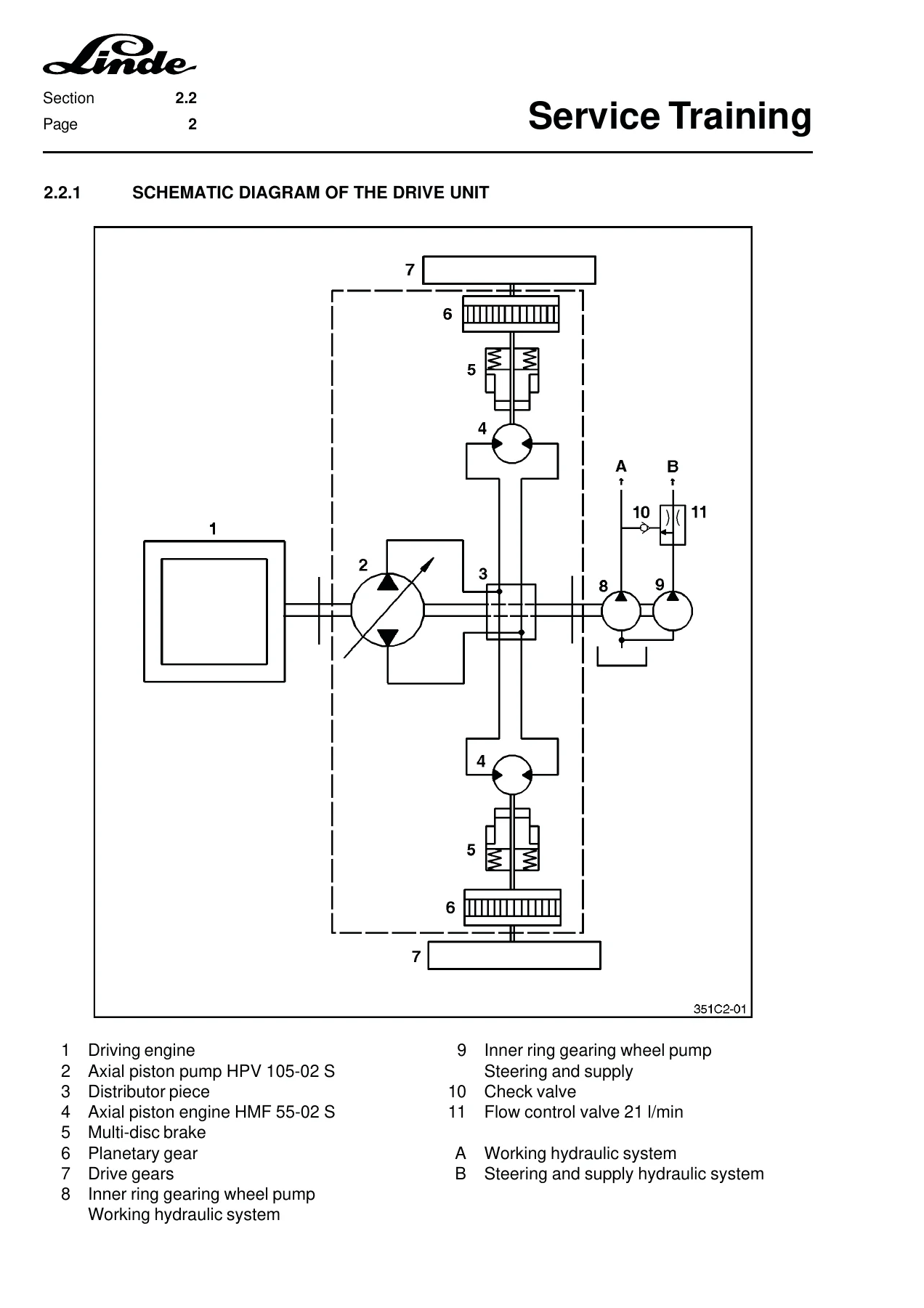 Linde H20 H25 H30 H35 D-03 T-03 Series 351 Service Training Manual - Image 3