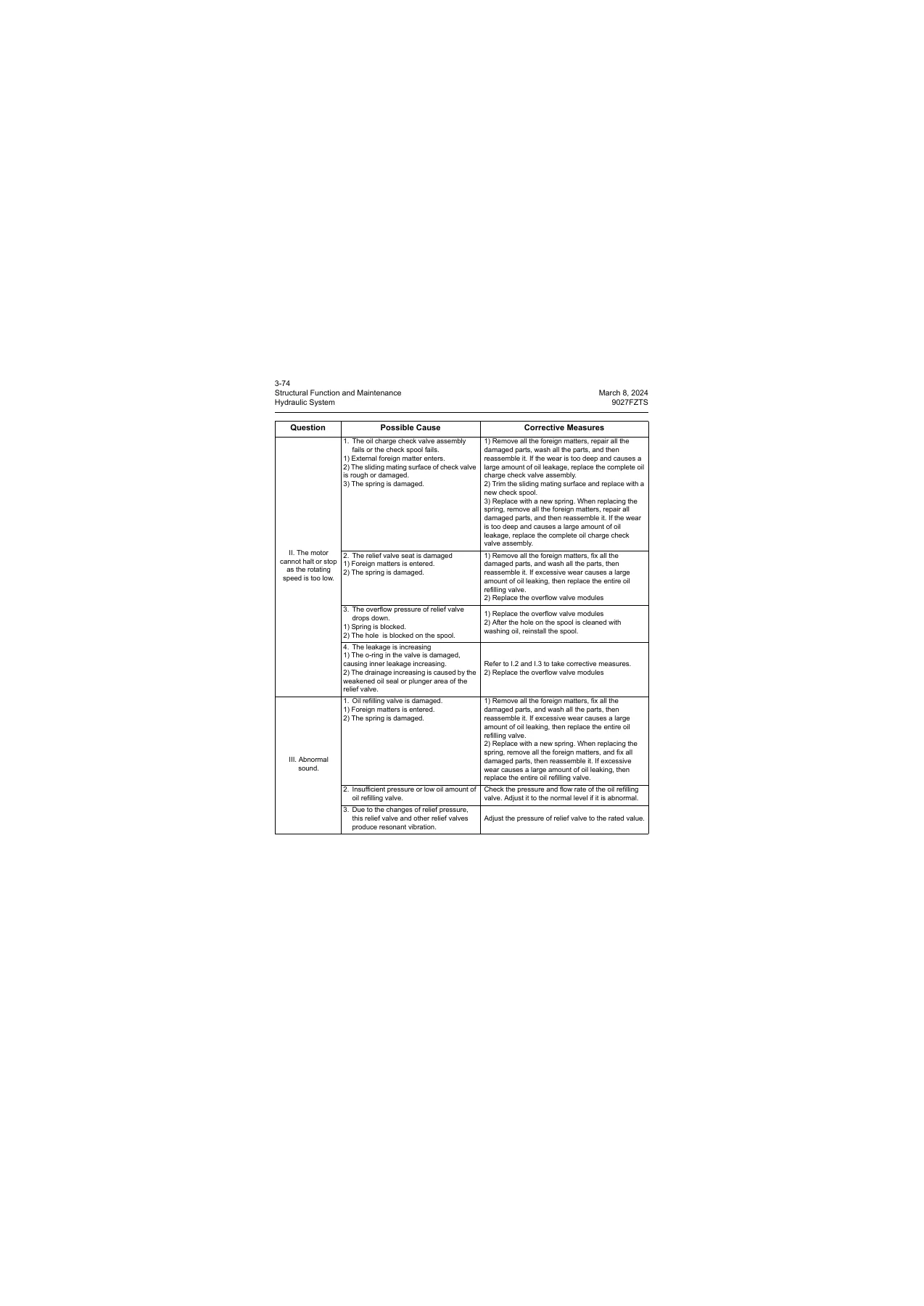 LiuGong 9027FZTS and 9027FZTSG4 Hydraulic Excavator Service Manual - Image 3