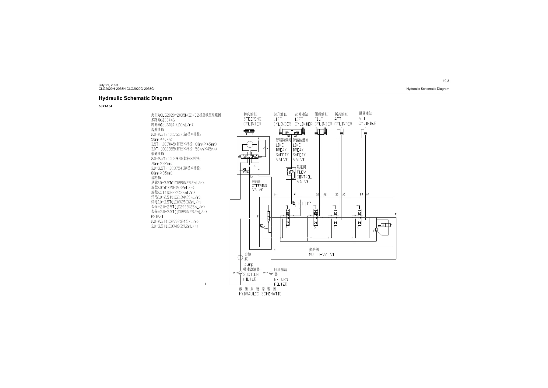 LiuGong CLG2020H/C2-2035H/C2 CLG2020G/C2-2035G/C2 Forklift Truck Service Manual - Image 3