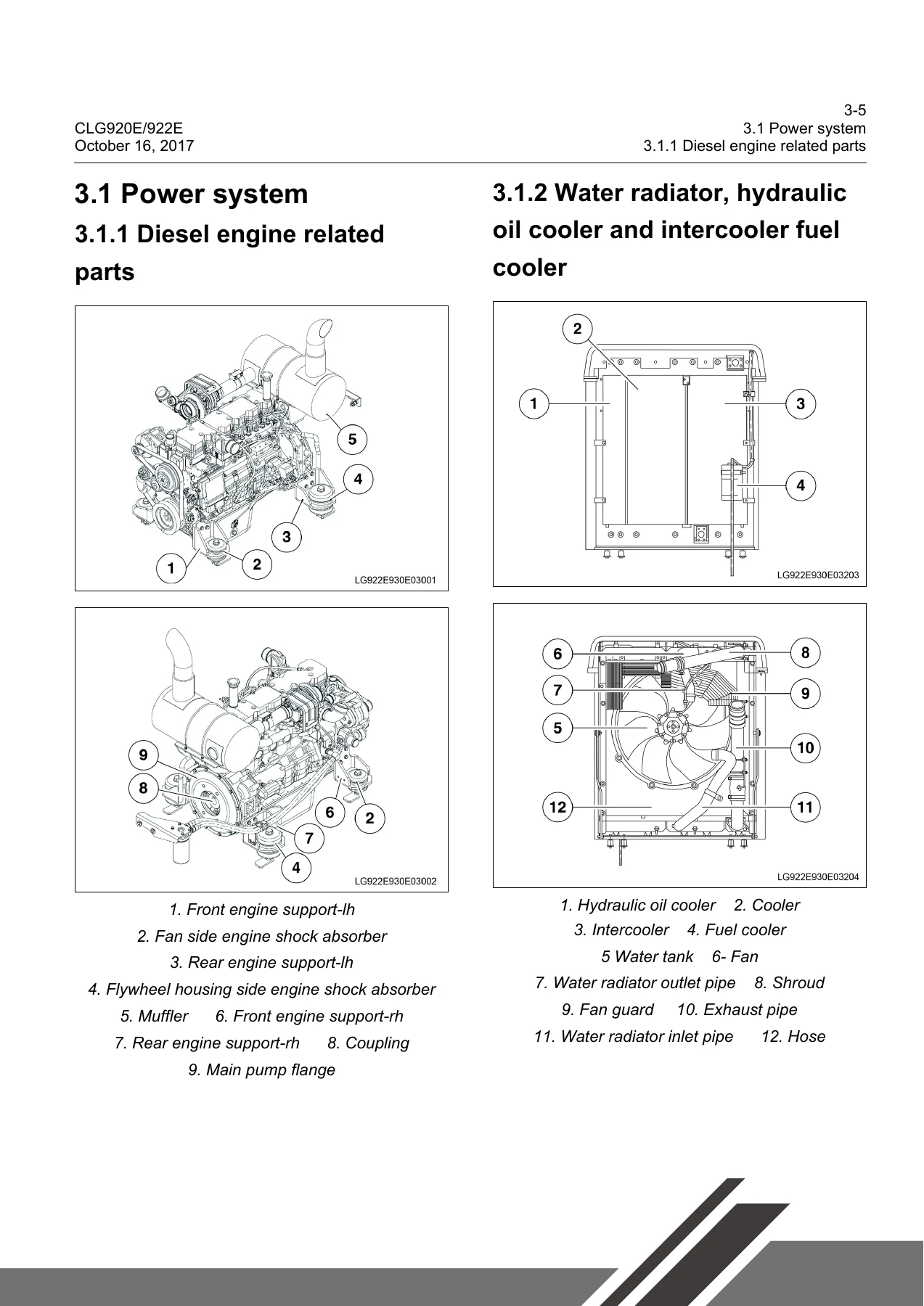 LiuGong CLG920E CLG922E Hydraulic Excavator Service Manual 2017 - Image 2