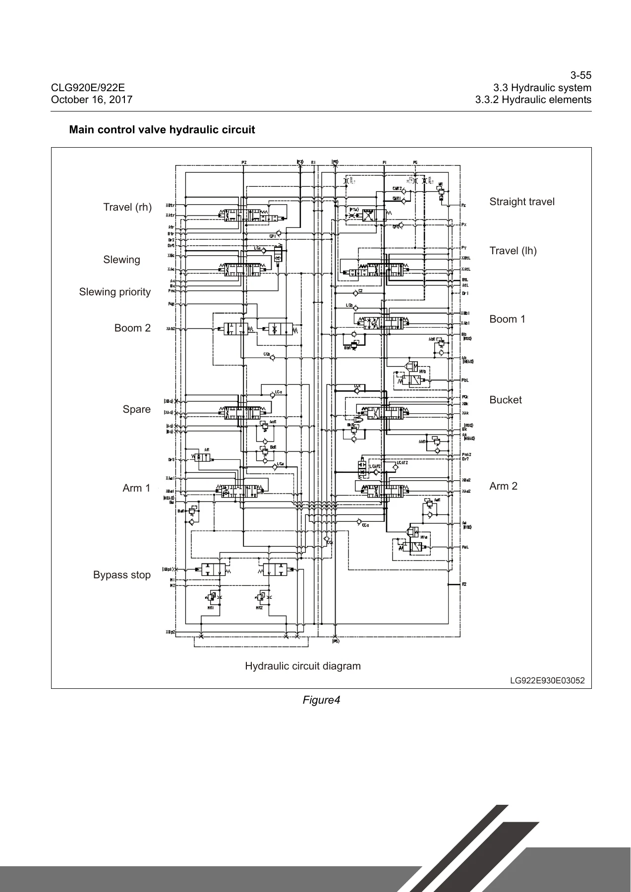 LiuGong CLG920E CLG922E Hydraulic Excavator Service Manual 2017 - Image 3