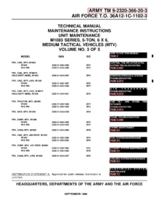 M1083 Series 5-Ton 6x6 MTV Unit Maintenance Manual Volume 3 - TM 9-2320-366-20-3 PDF