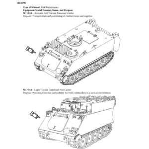 M113A3 M577A3 M1059A3 M1064A3 M1068A3 M58 Unit Maintenance Manual TM 9-2350-277-20-1