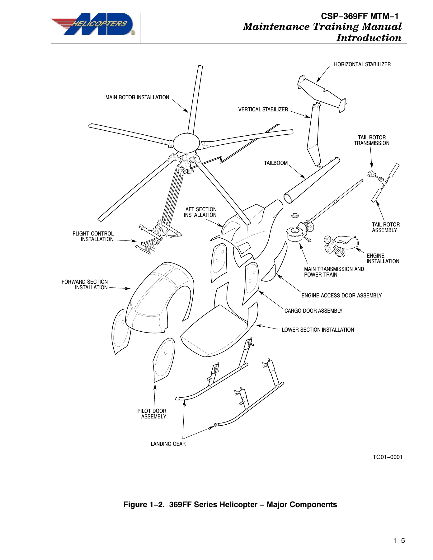 MD 369FF Maintenance Training Manual - MDHI 369FF Helicopter Systems Course PDF - Image 2