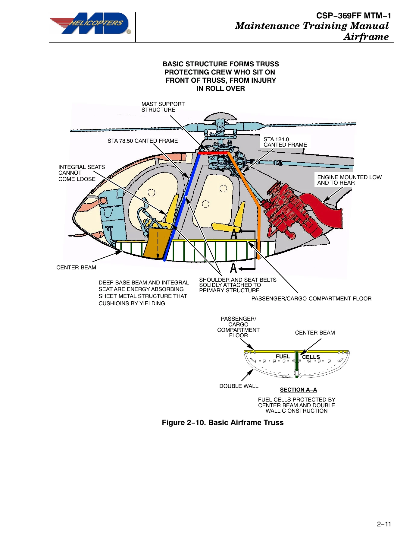 MD 369FF Maintenance Training Manual - MDHI 369FF Helicopter Systems Course PDF - Image 3