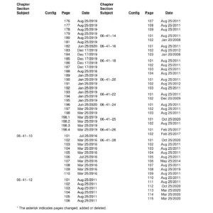 MHIRJ CRJ700/900/1000 Aircraft Maintenance Manual Chapter 06 Dimensions and Areas