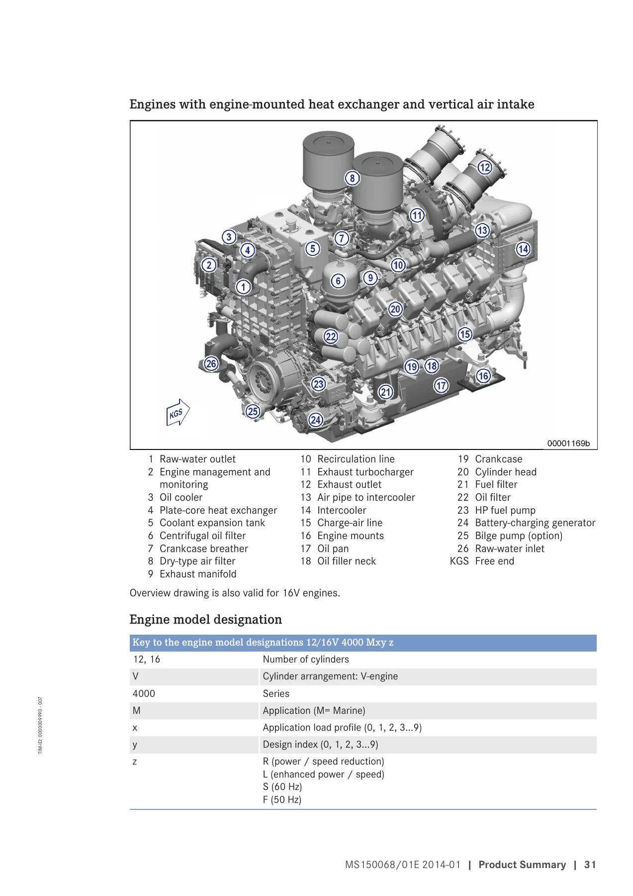 MTU 12V/16V 4000 M23F M23S Diesel Engine Operating Instructions Manual - Image 3
