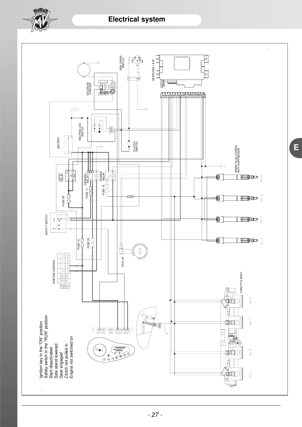 MV Agusta Brutale 750 ORO 750 S 910 S Chassis Workshop Manual - Image 3