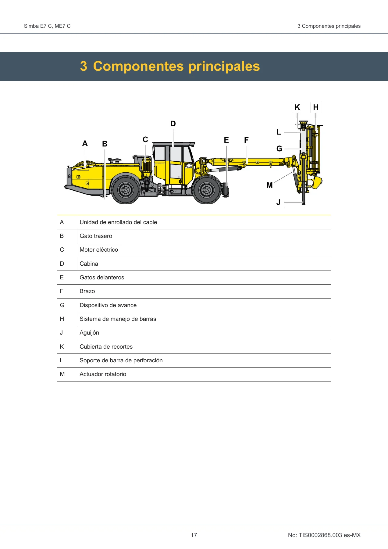 Manual de Operación Epiroc Simba E7 C y ME7 C - Perforadora Subterránea PDF - Image 2