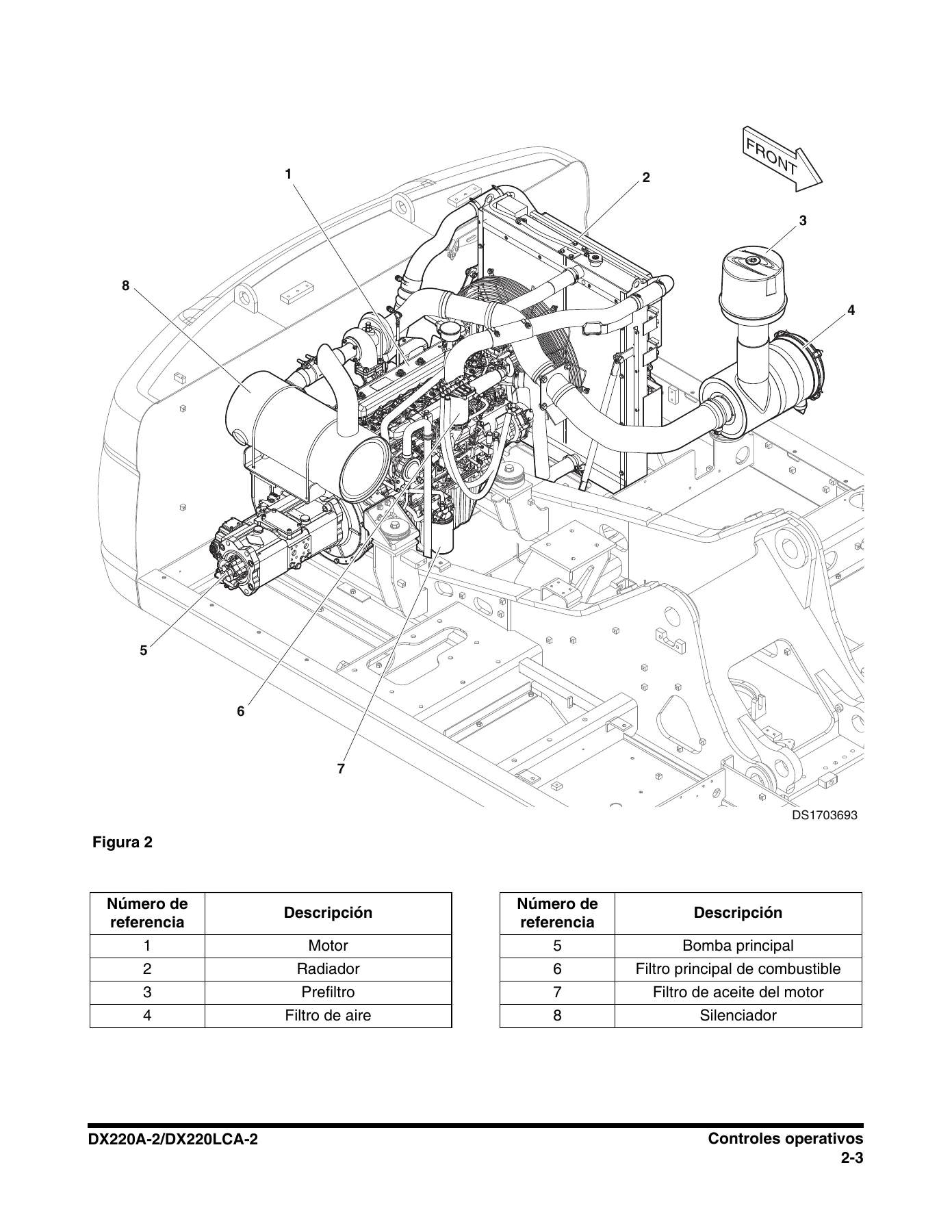 Manual de Operación y Mantenimiento Excavadora Doosan DX220A-2 y DX220LCA-2 - PDF en Español - Image 2