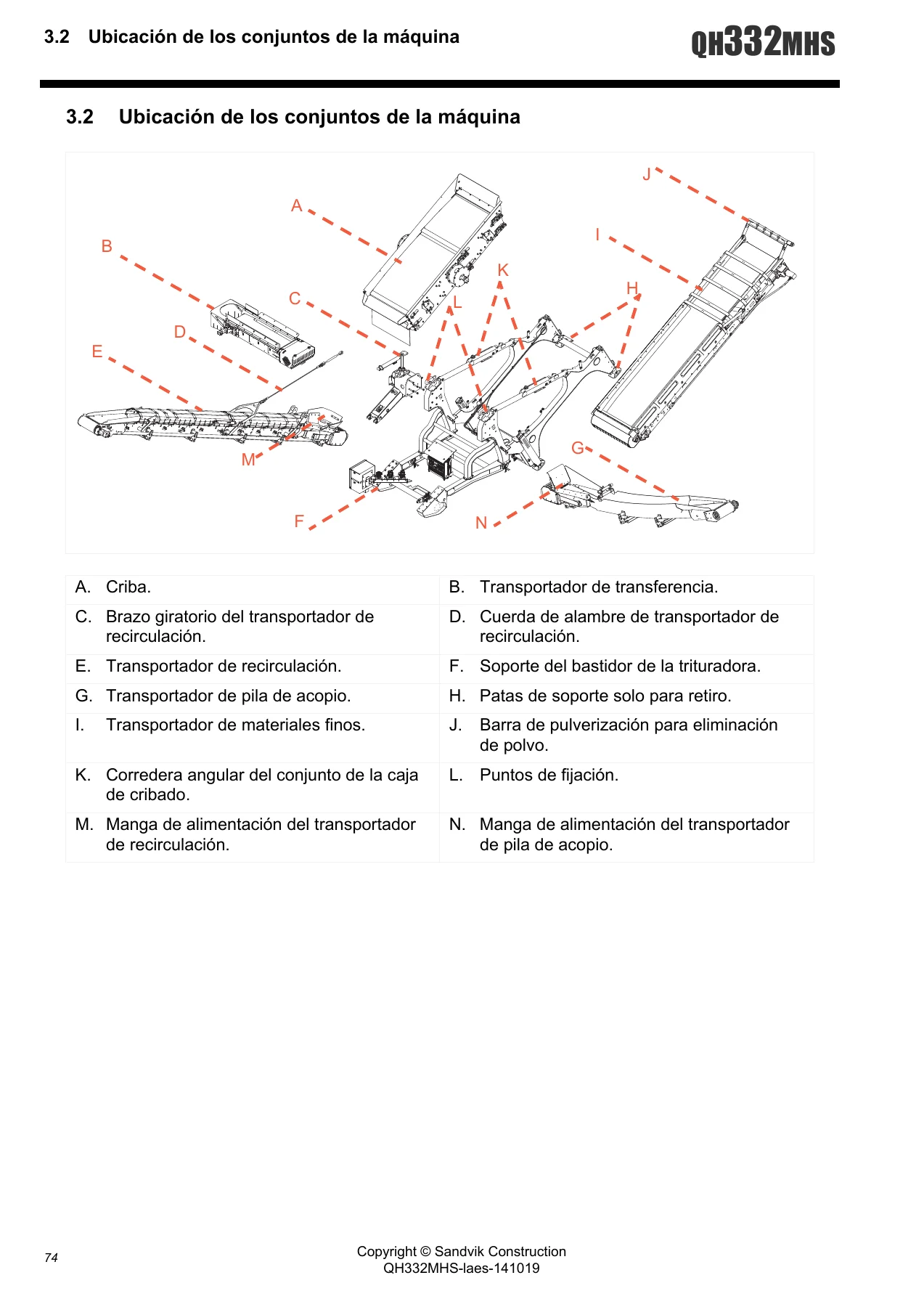 Manual de Operación y Mantenimiento Sandvik QH332MHS - Criba Colgante Modular - Image 3