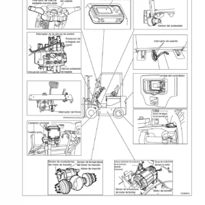 Manual de Servicio Nissan 1B1 1B2 Carretillas Elevadoras - Taller Completo