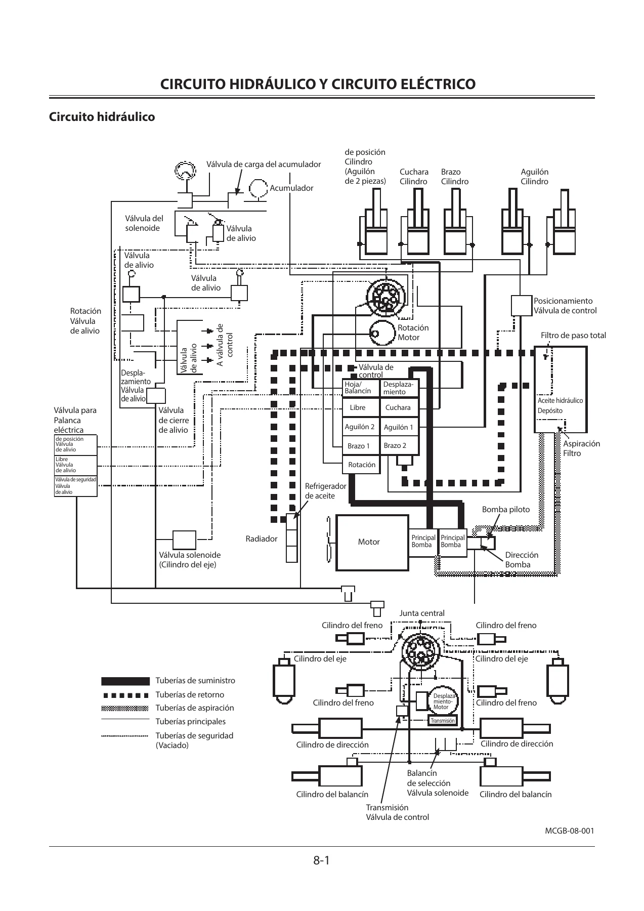 Manual del Operario Hitachi Zaxis ZX140W-3, ZX145W-3, ZX170W-3, ZX190W-3 y ZX210W-3 - Excavadora de Ruedas (2014) - Image 3