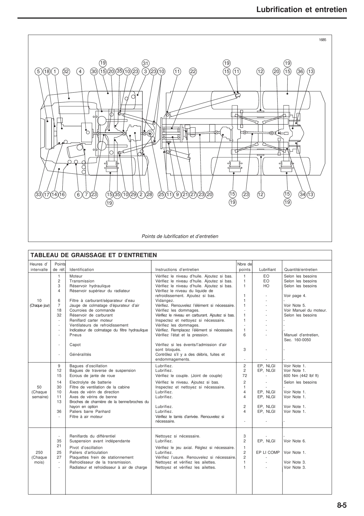 Manuel de l'utilisateur Terex TA25 TA27 TA30 RS - Tombereau articulé PDF - Image 3