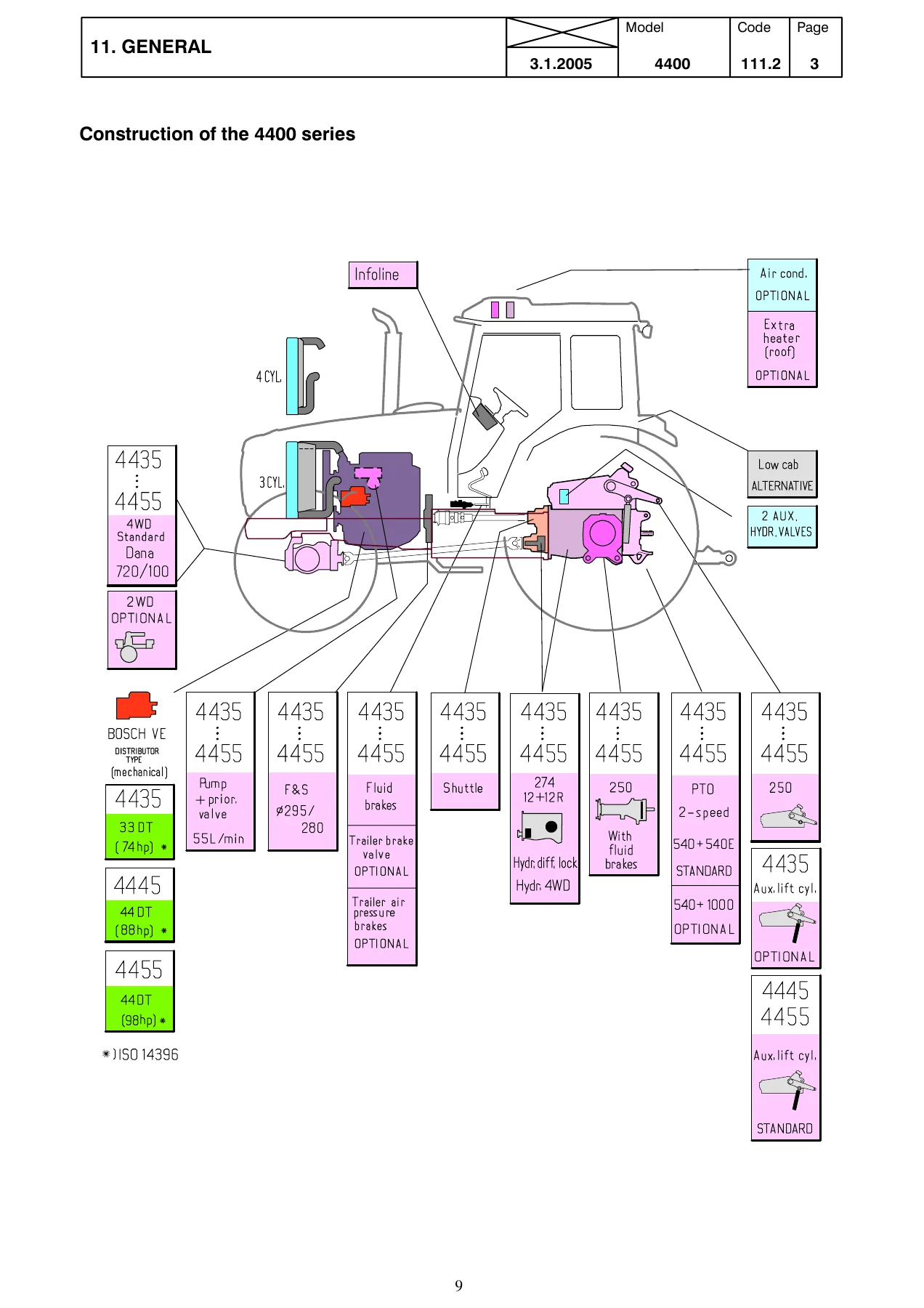 Massey Ferguson 4400 Series Tractor Workshop Manual - 4435 4445 4455 Repair & Service PDF - Image 2
