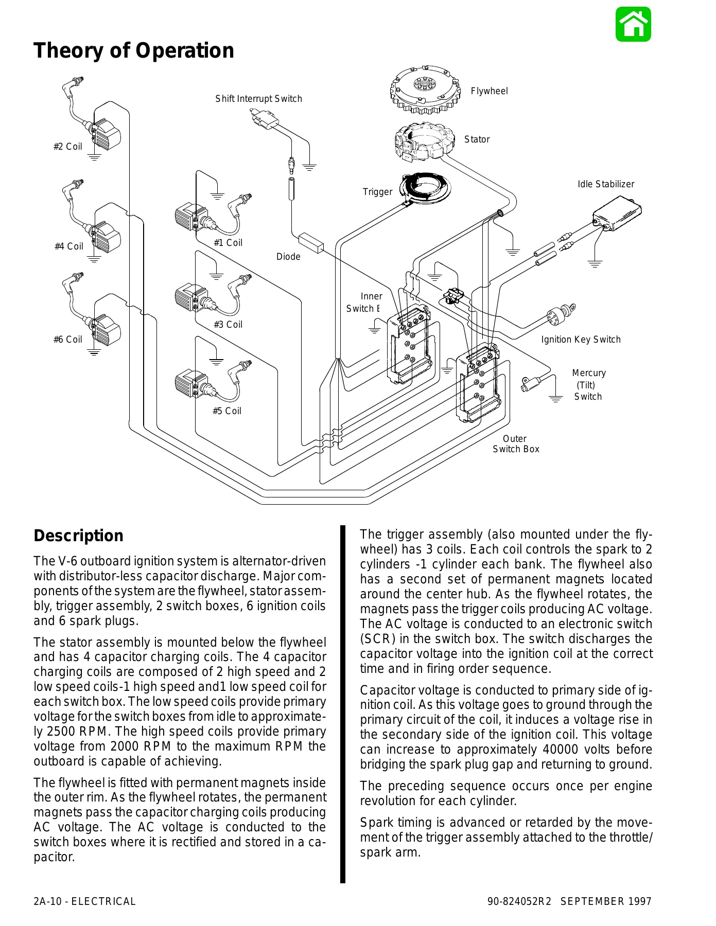 Mercury 135 150 175 200 225 HP Outboard Service Manual - 1992 & Newer PDF - Image 2