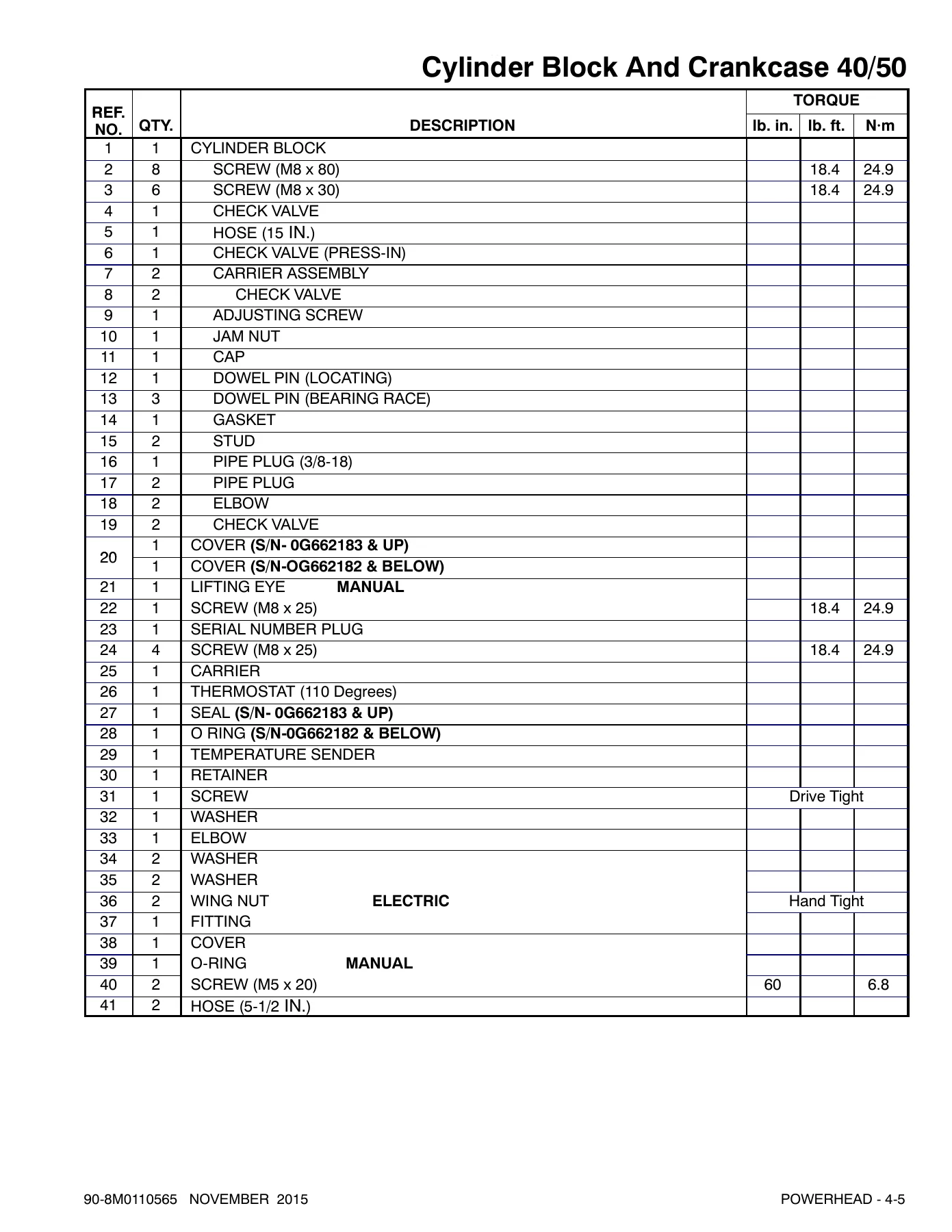 Mercury 30/40 Jet & 40/50/55/60 HP 3-Cylinder Outboard Service Manual - 1997 & Newer - Image 3