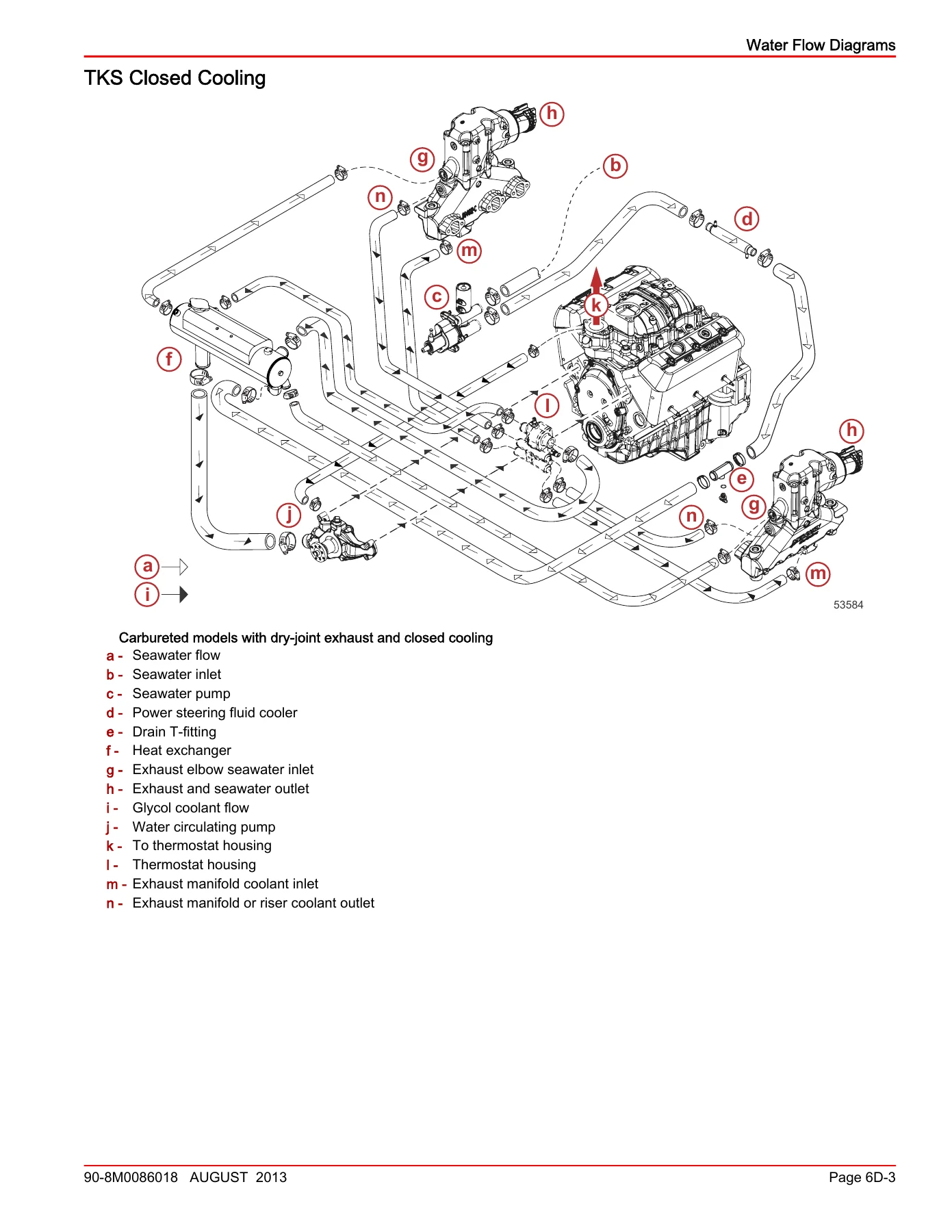 Mercury MerCruiser 4.3L TKS & MPI Alpha/Bravo Service Manual #32 90-8M0086018 PDF - Image 3