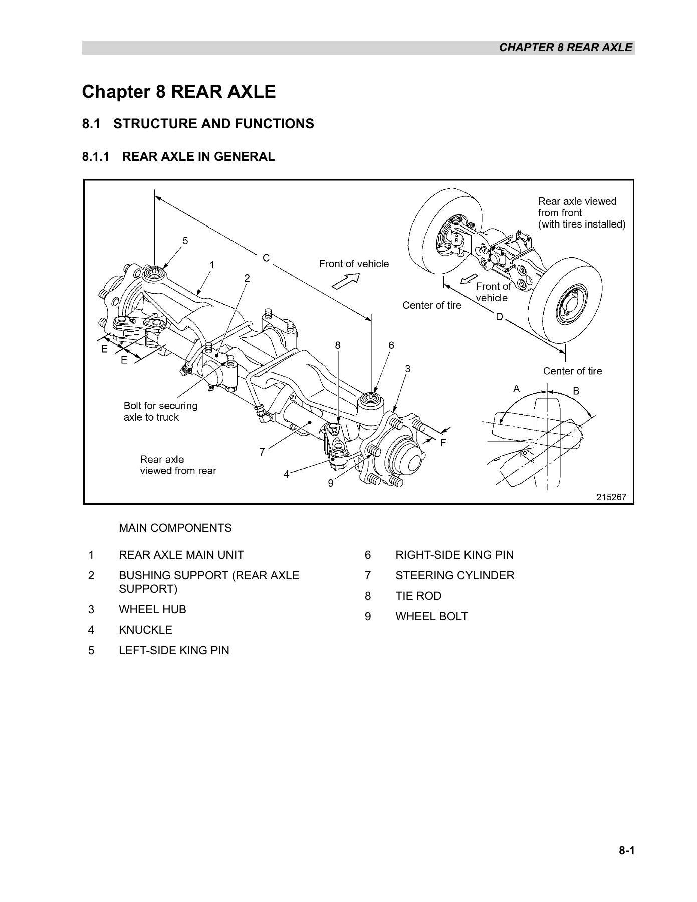 Mitsubishi Forklift Chassis & Mast Service Manual - GP40N1 GP45N1 GP50N1 GP55N1 DP40NM1 DP55NM1 - Image 2