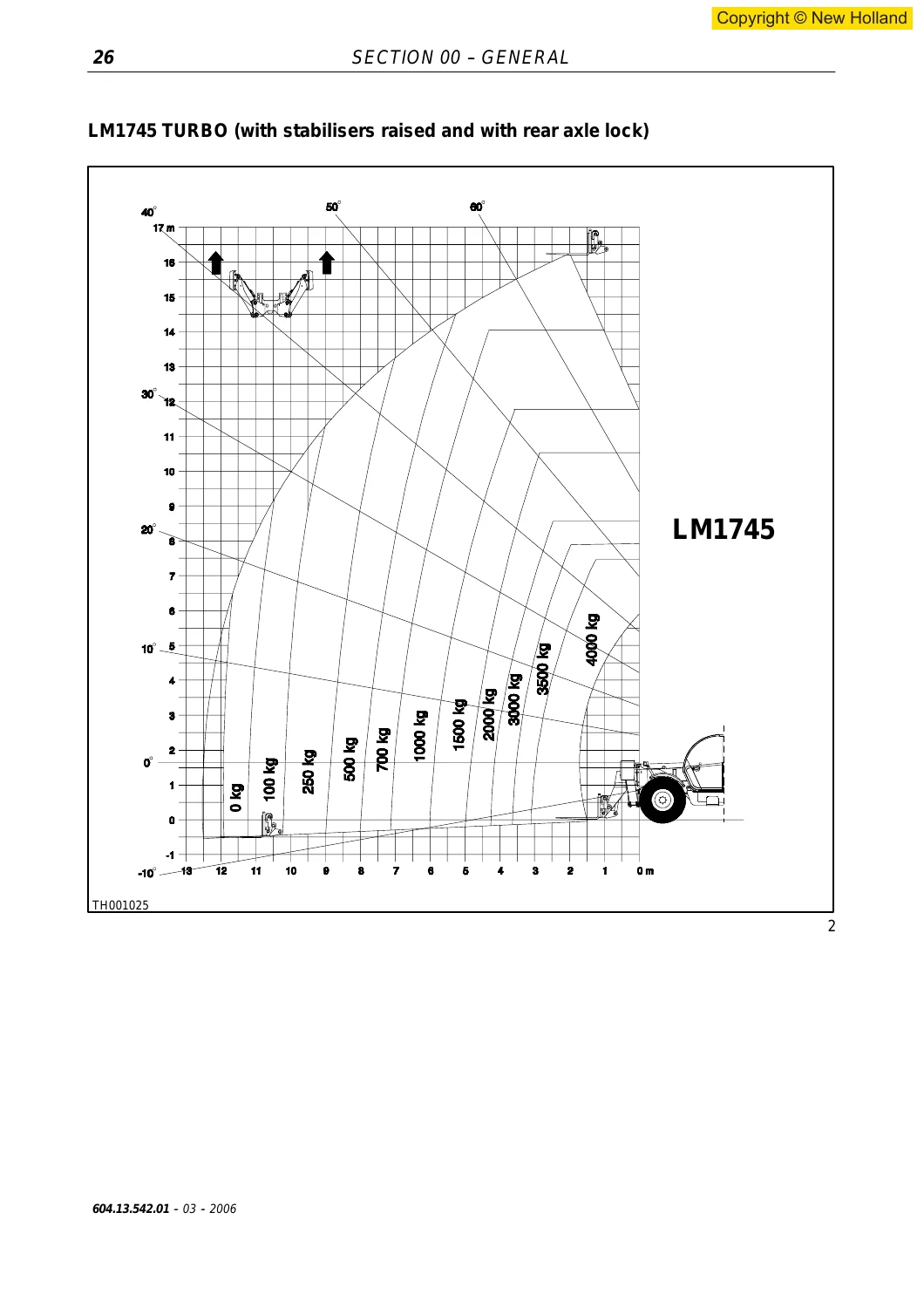New Holland LM1340 LM1343 LM1345 LM1443 LM1445 LM1745 Turbo Telehandler Workshop Manual PDF - Image 2
