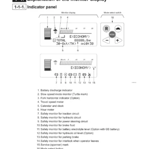 Nichiyu FBT-13P 15P 18P 20PN-75 Electric Forklift Troubleshooting Manual - SICOS-AC PDF