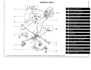 Nissan 1F2 Series Forklift Parts Catalog C-F750 2007 PDF