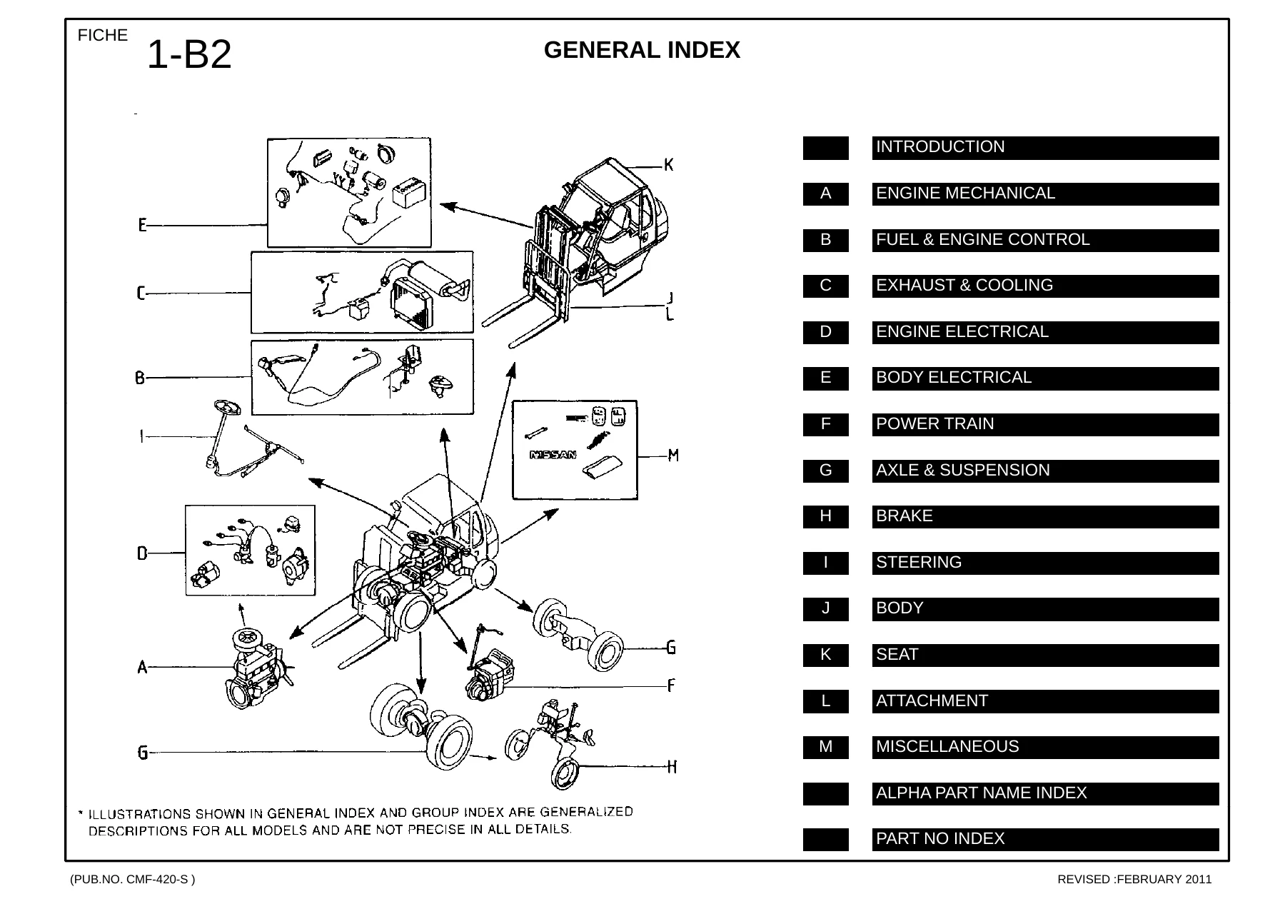 Nissan D02(S) Series Forklift Parts Catalog 2011 CMF-420-S - PDF - Image 2