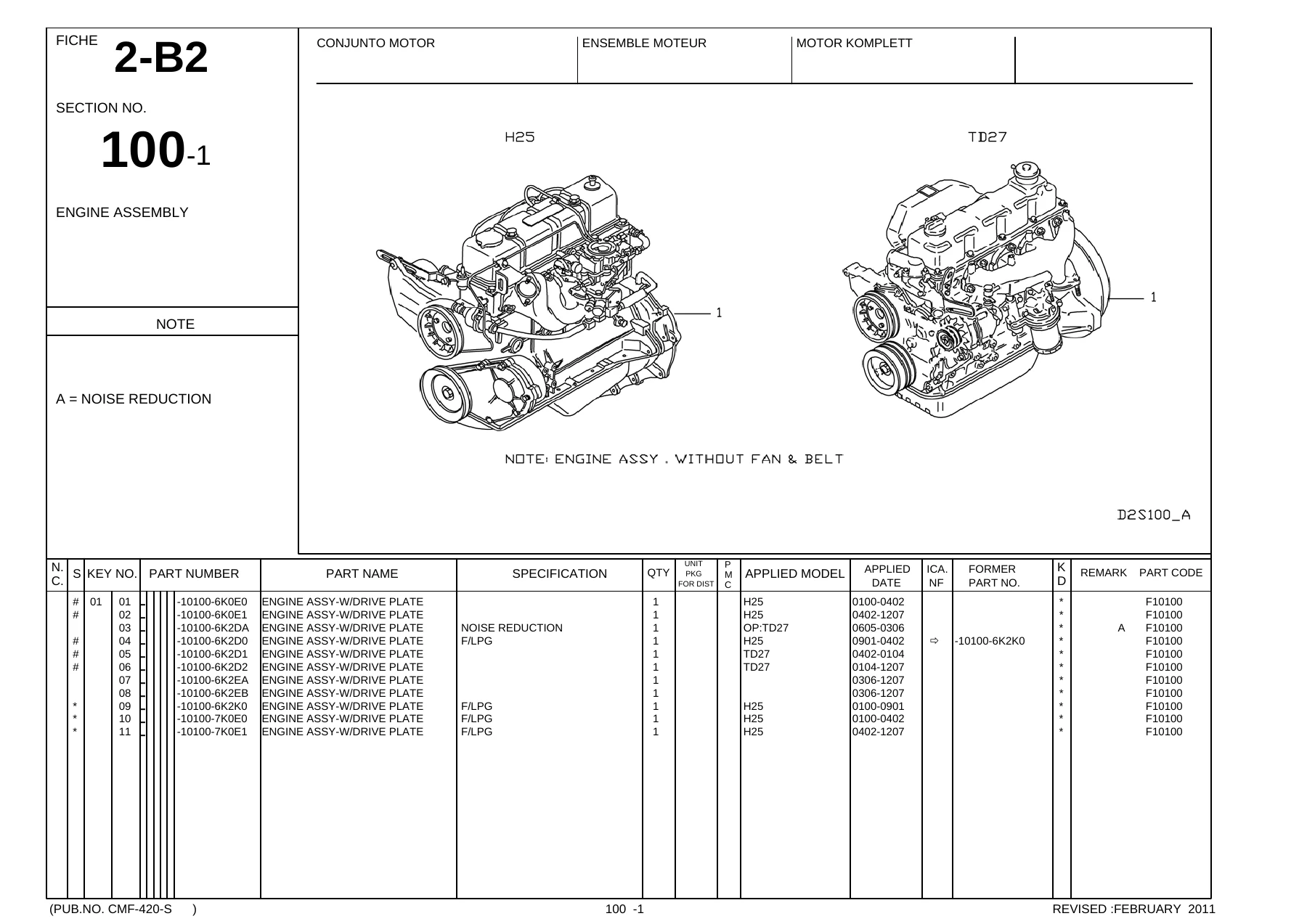 Nissan D02(S) Series Forklift Parts Catalog 2011 CMF-420-S - PDF - Image 3
