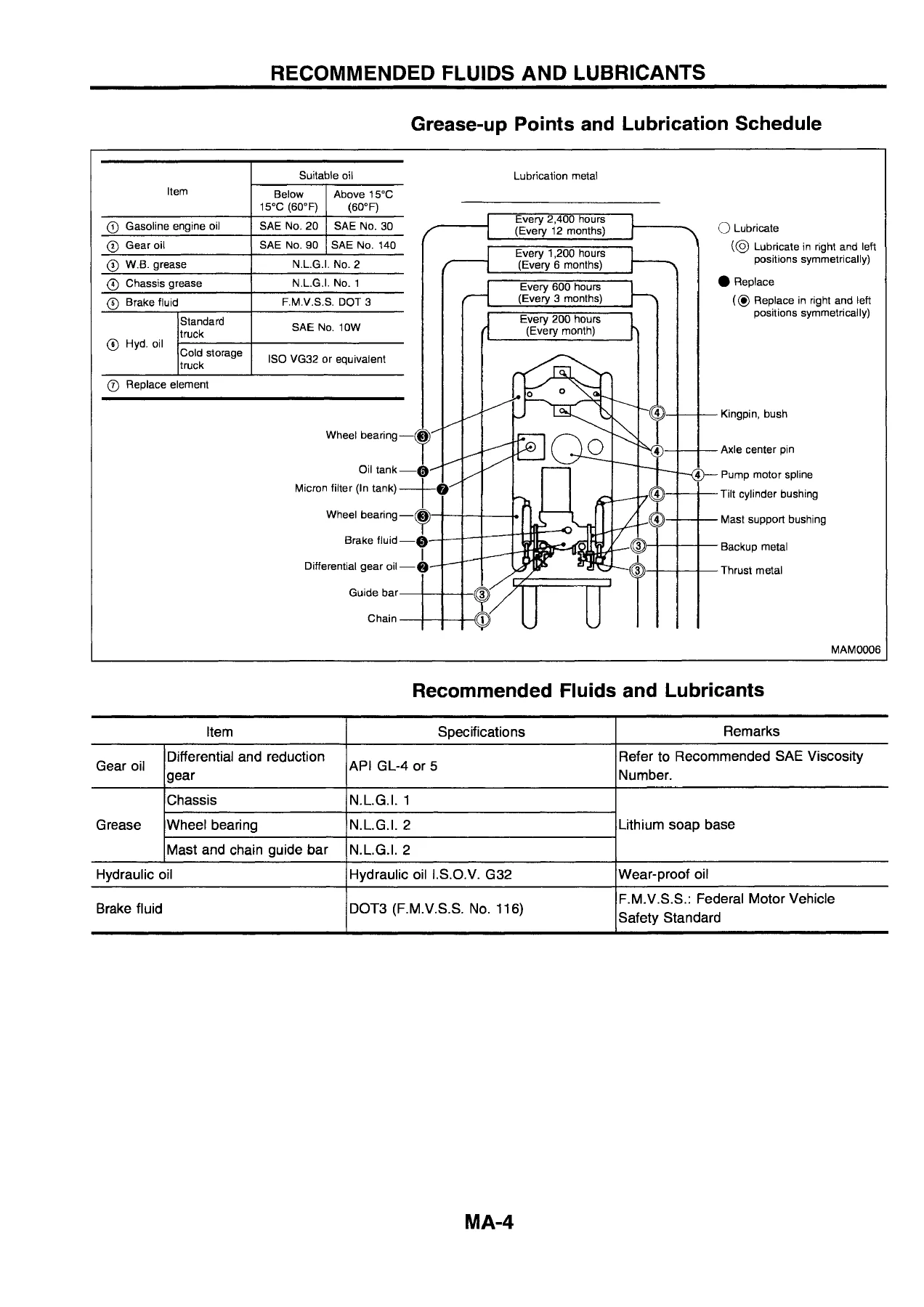 Nissan Q02 Series Forklift Service Manual & Technical Bulletin - PDF Download - Image 3