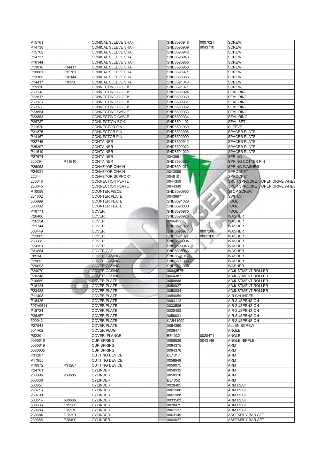 PONSSE Spare Parts Reference List - Forest Machine Parts Number Catalog PDF - Image 3