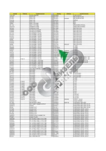 PONSSE Spare Parts Reference List - Forest Machine Parts Number Catalog PDF